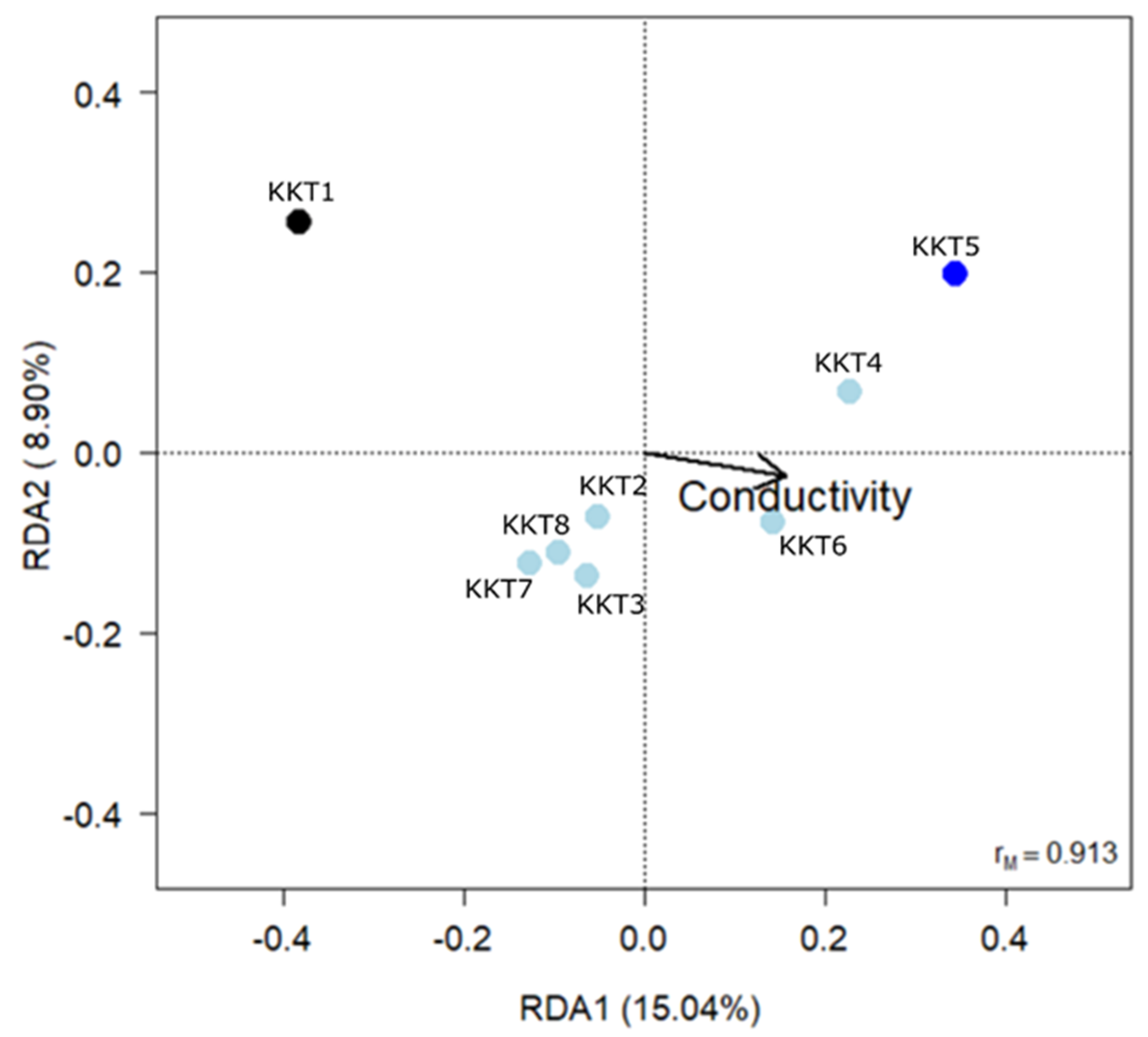 Jmse 11 02145 g003 Jmse 11 02145 g003