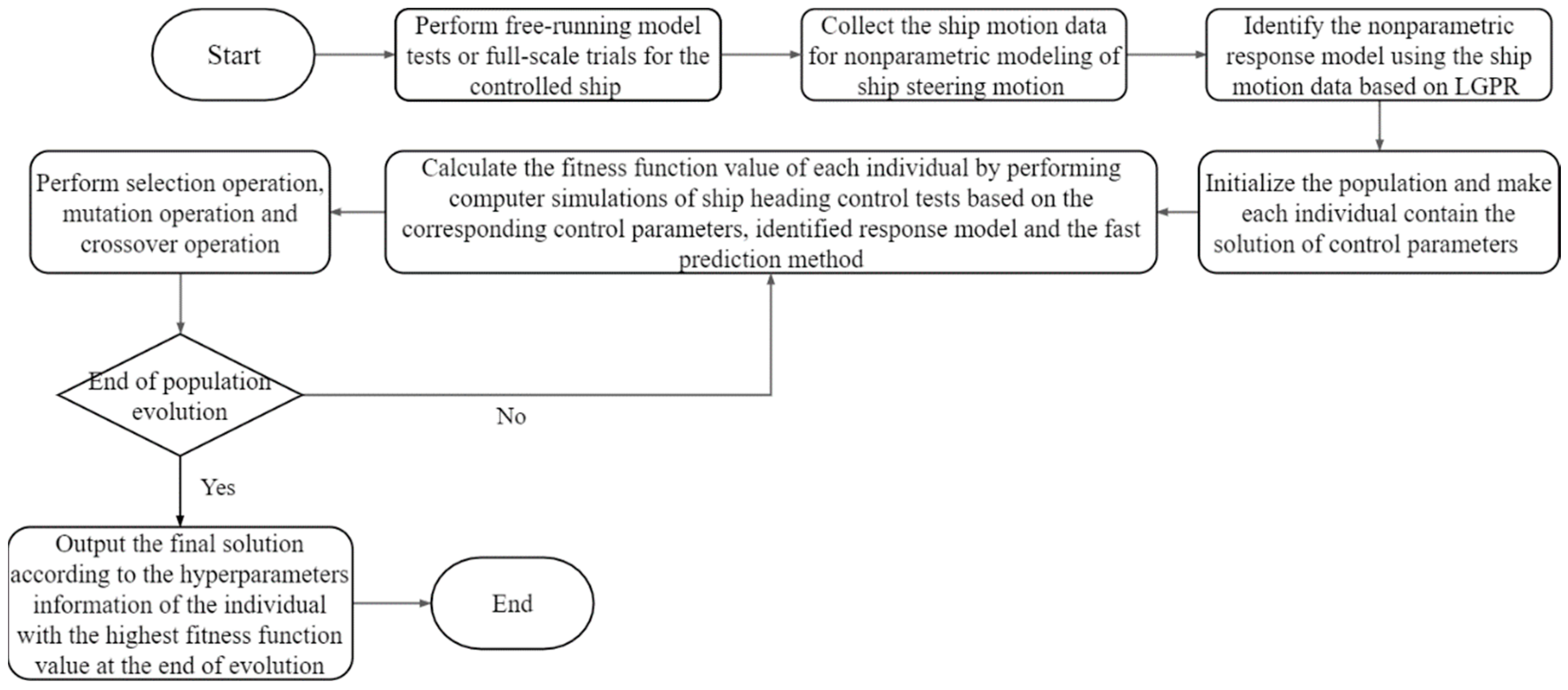 JMSE, Free Full-Text