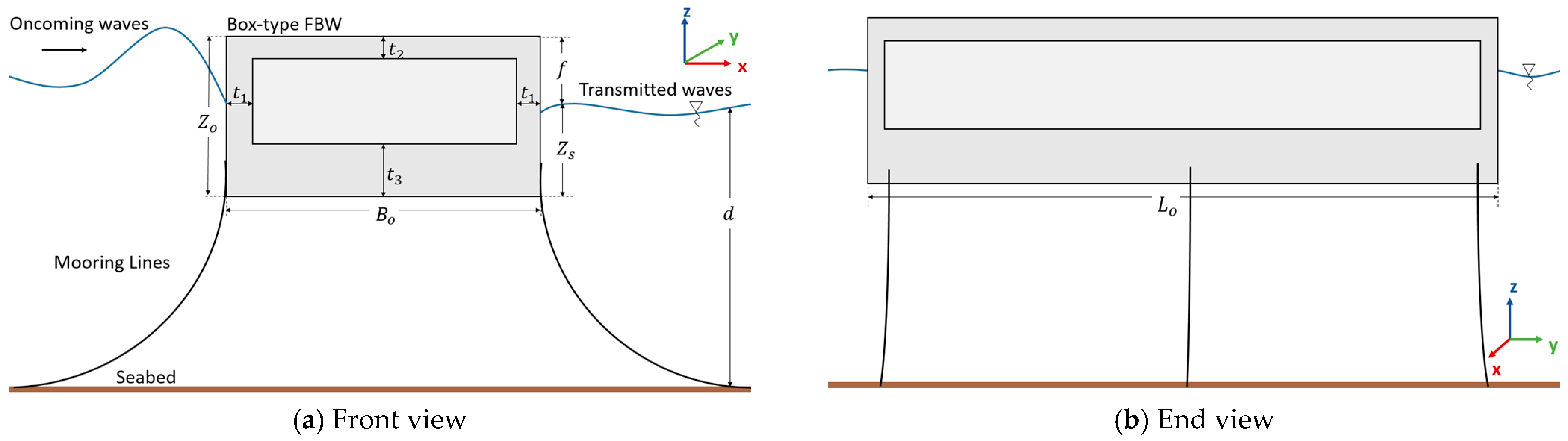 Jmse 11 02189 g001 Jmse 11 02189 g001
