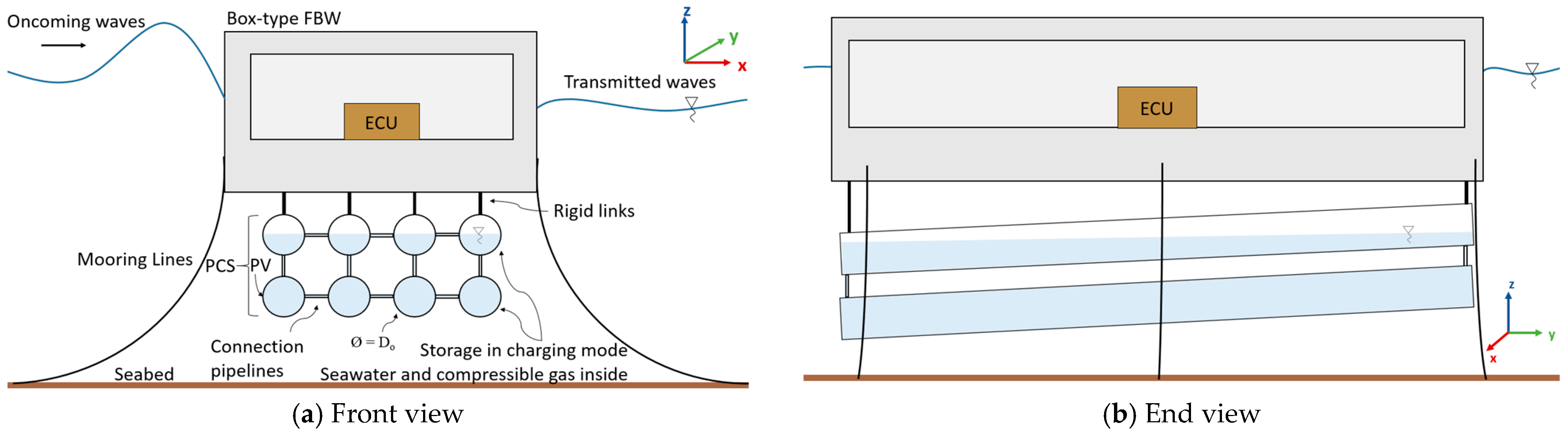 Jmse 11 02189 g002 Jmse 11 02189 g002