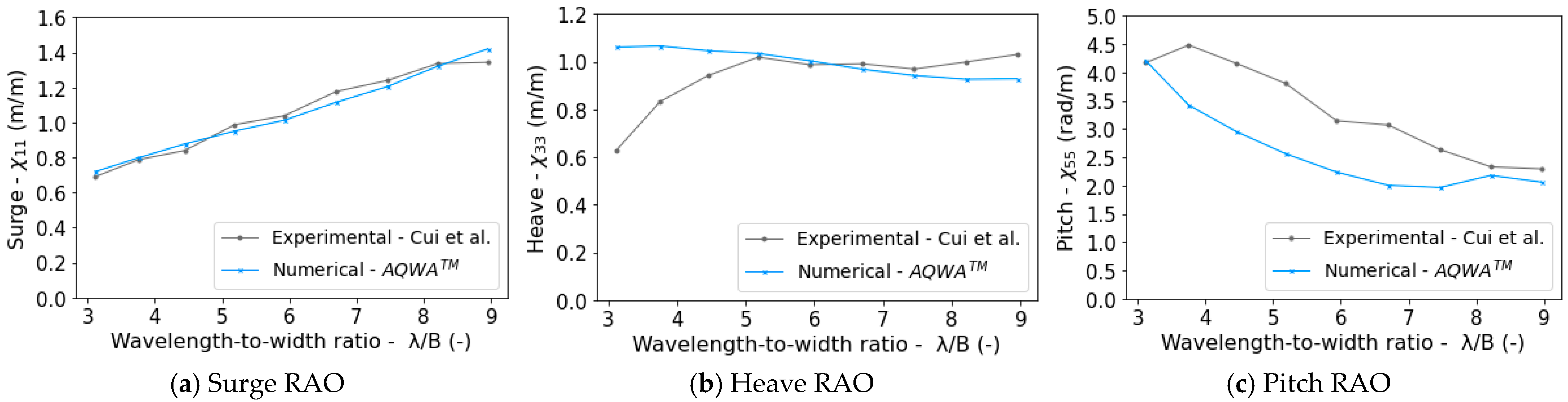 Jmse 11 02189 g003 Jmse 11 02189 g003