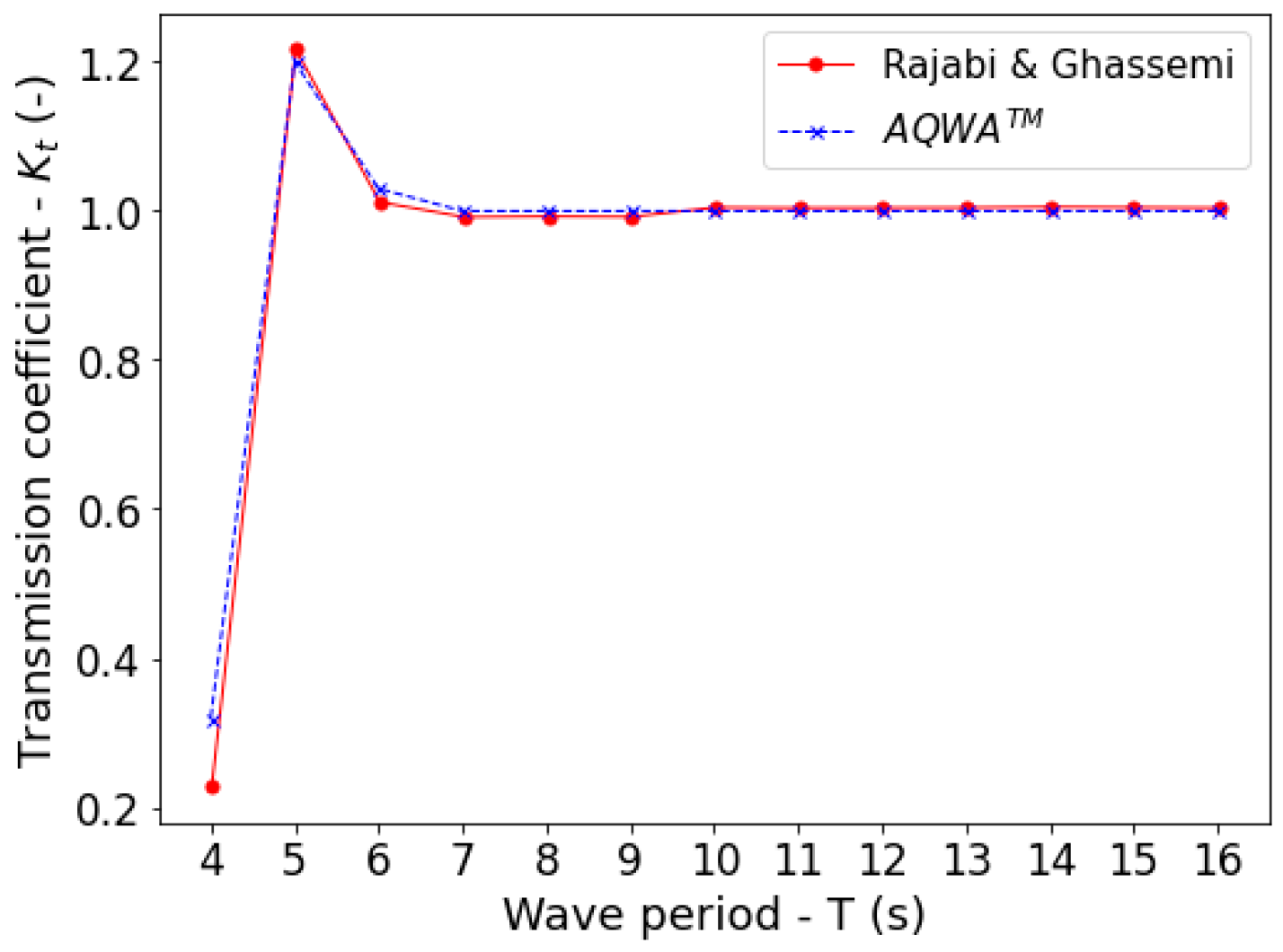 Jmse 11 02189 g004 Jmse 11 02189 g004