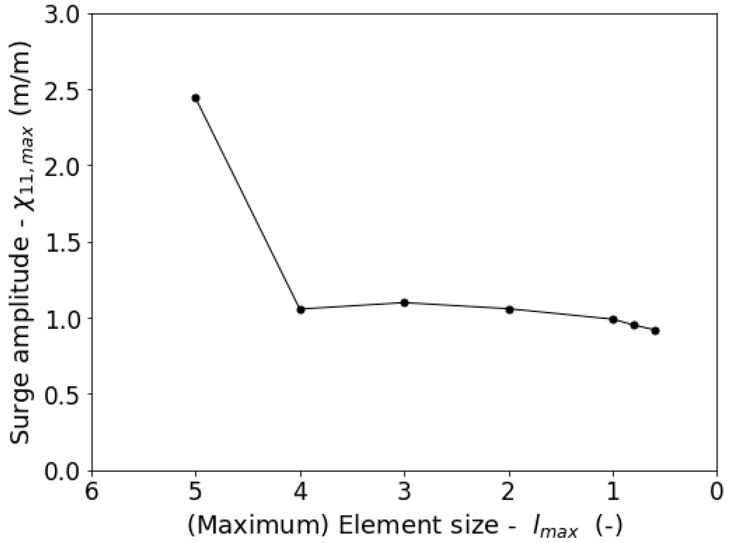Jmse 11 02189 g005 Jmse 11 02189 g005