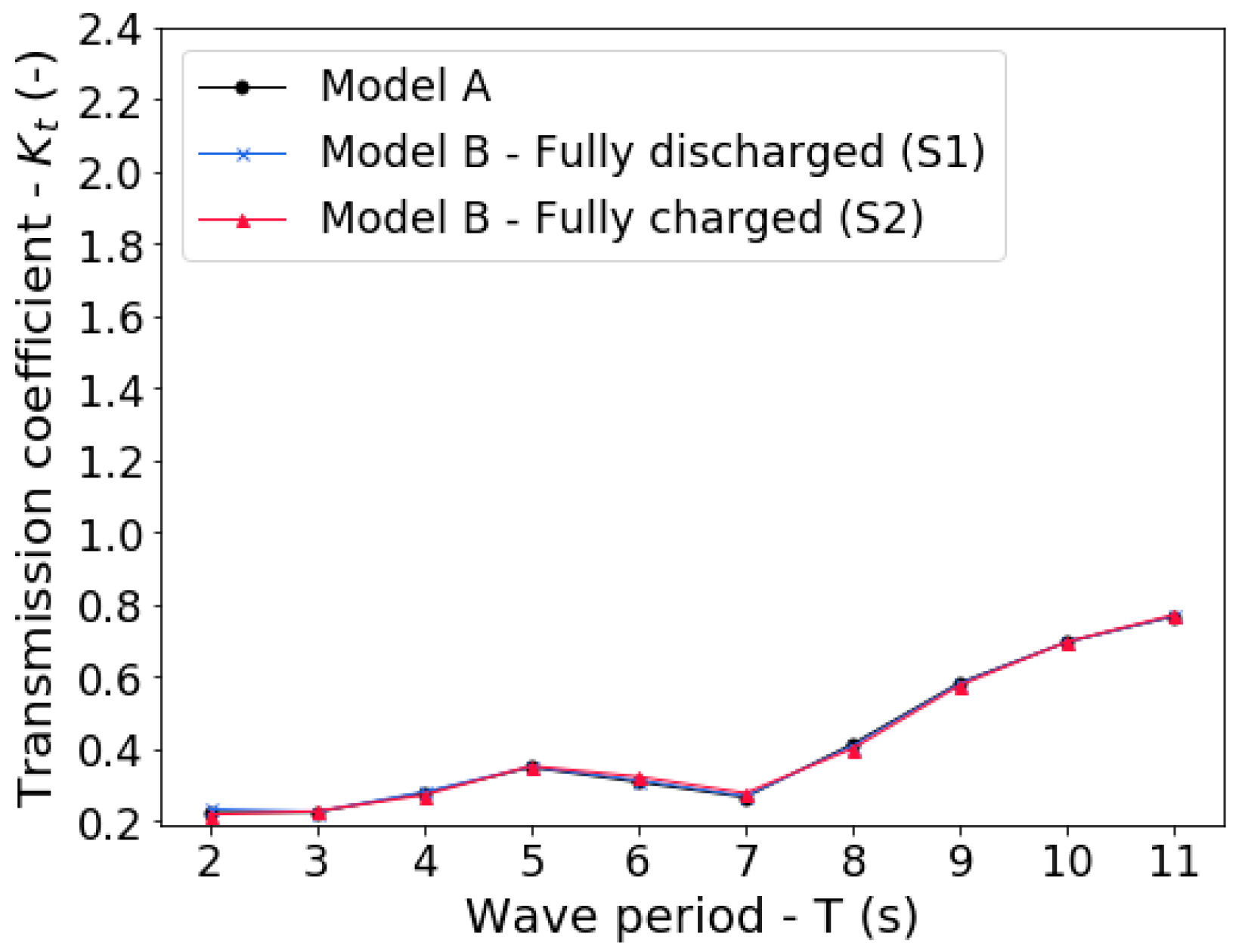 Jmse 11 02189 g007 Jmse 11 02189 g007