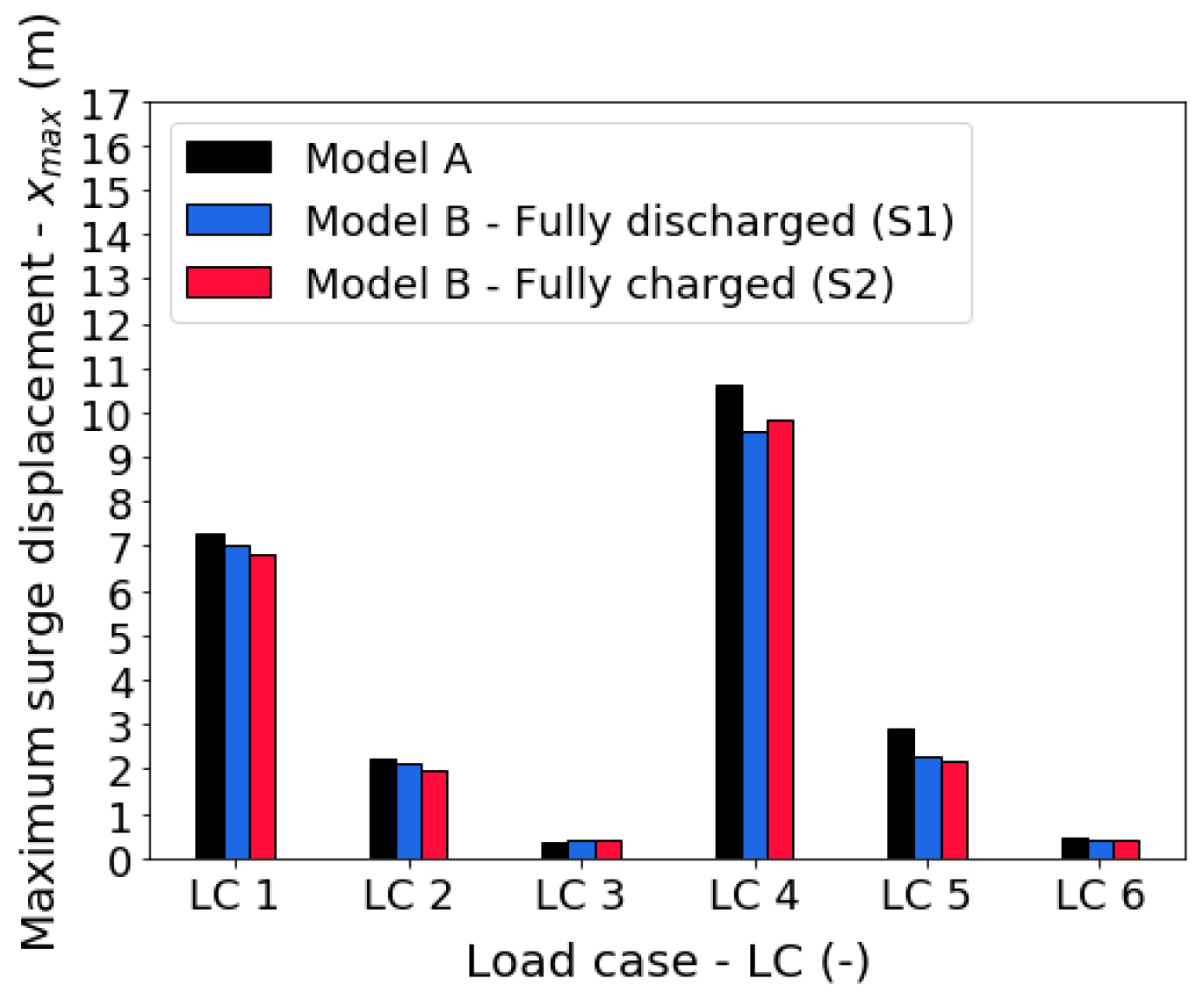 Jmse 11 02189 g010 Jmse 11 02189 g010
