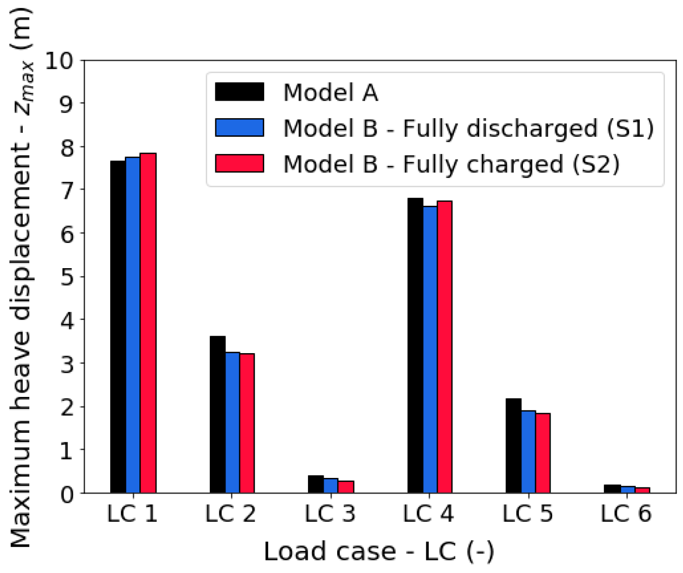Jmse 11 02189 g011 Jmse 11 02189 g011