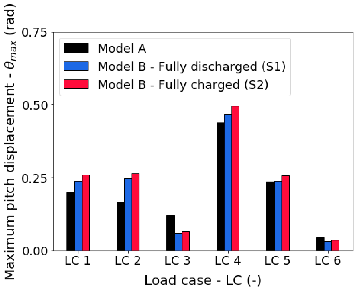 Jmse 11 02189 g012 Jmse 11 02189 g012
