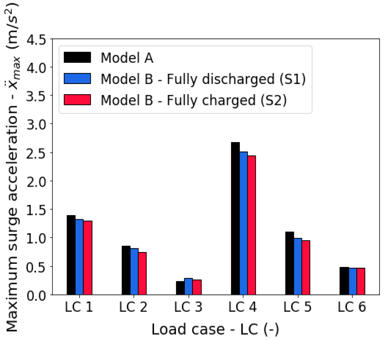 Jmse 11 02189 g013 Jmse 11 02189 g013