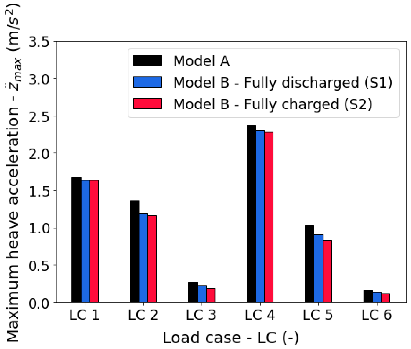 Jmse 11 02189 g014 Jmse 11 02189 g014