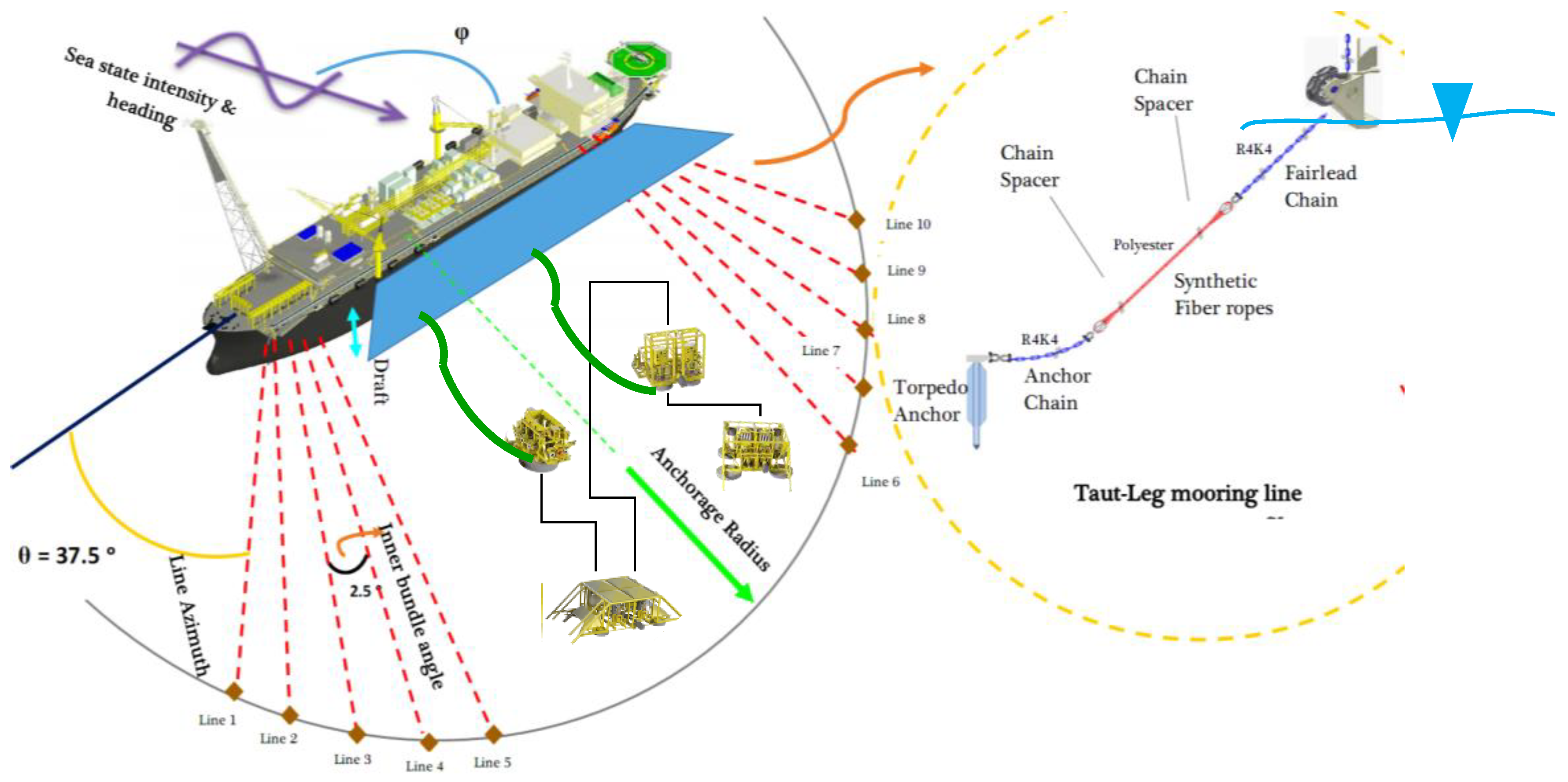 JMSE Free FullText Design of Experiments Technique Applied to