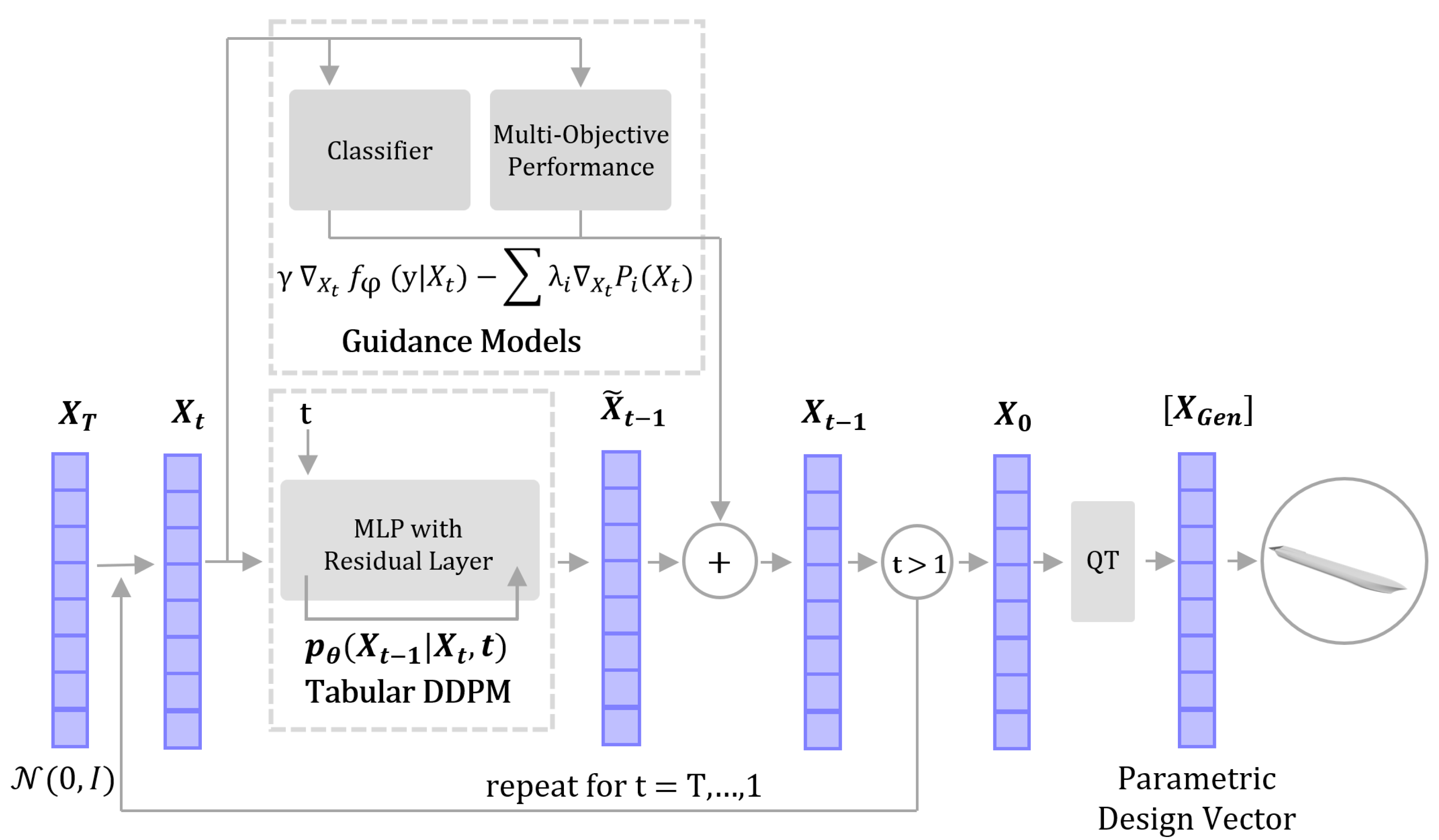 JMSE | Free Full-Text | ShipGen: A Diffusion Model for Parametric Ship ...