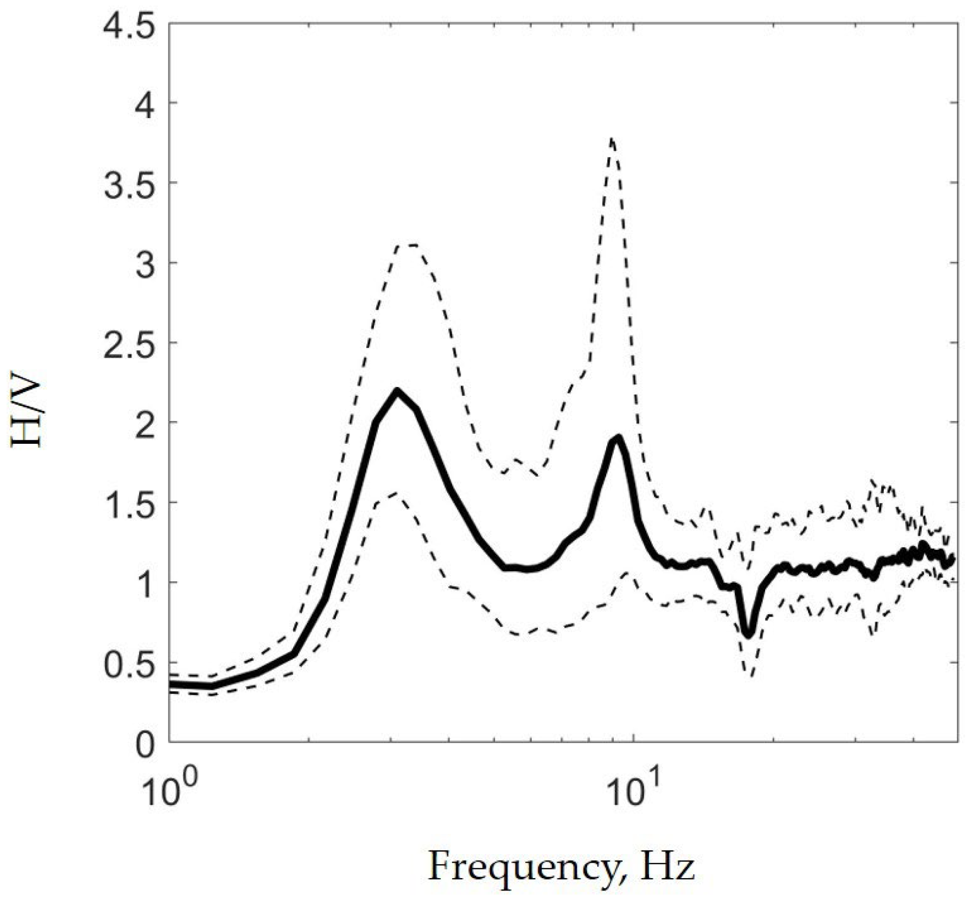 Jmse 11 02221 g008 Jmse 11 02221 g008