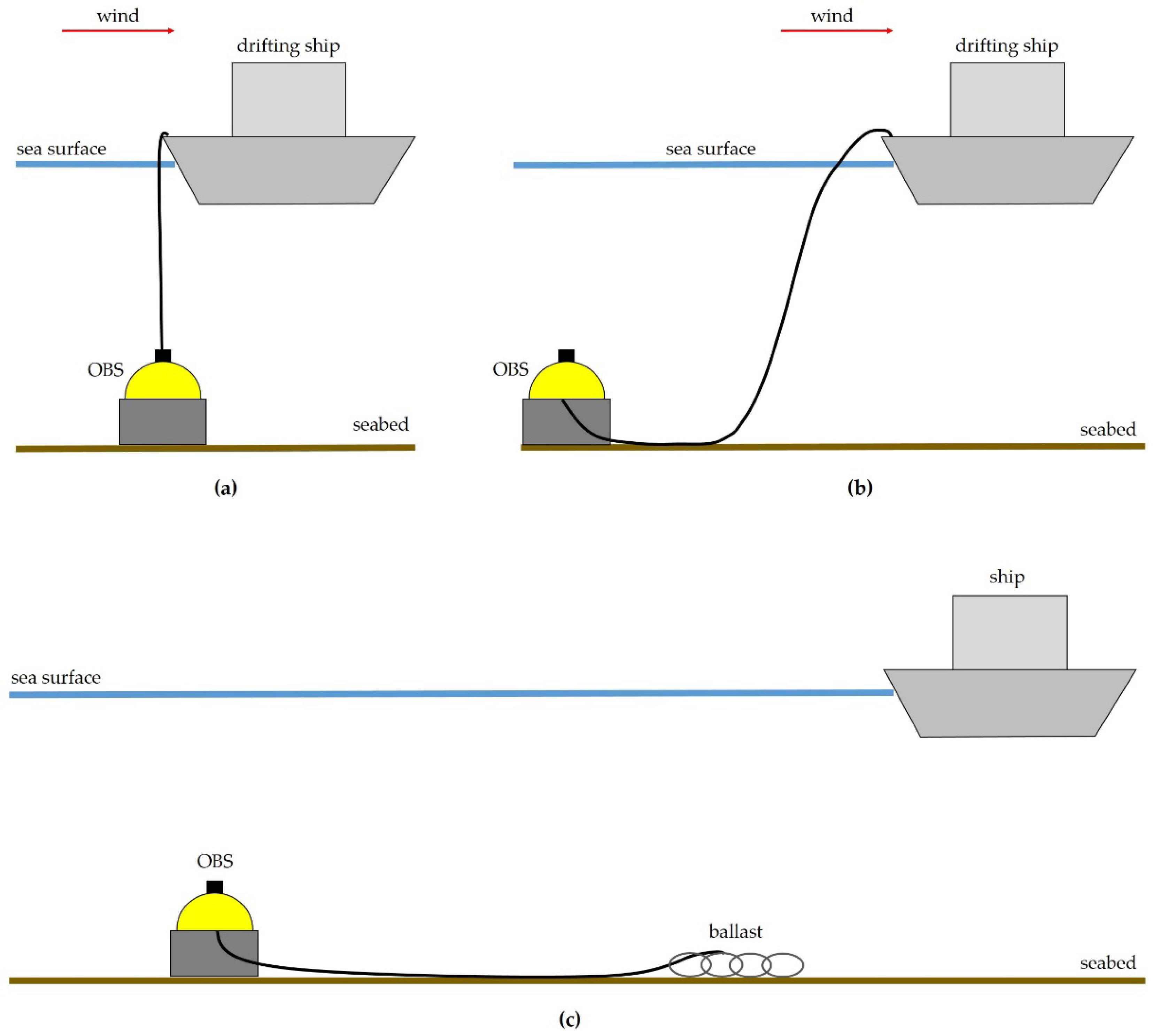Jmse 11 02221 g010 Jmse 11 02221 g010