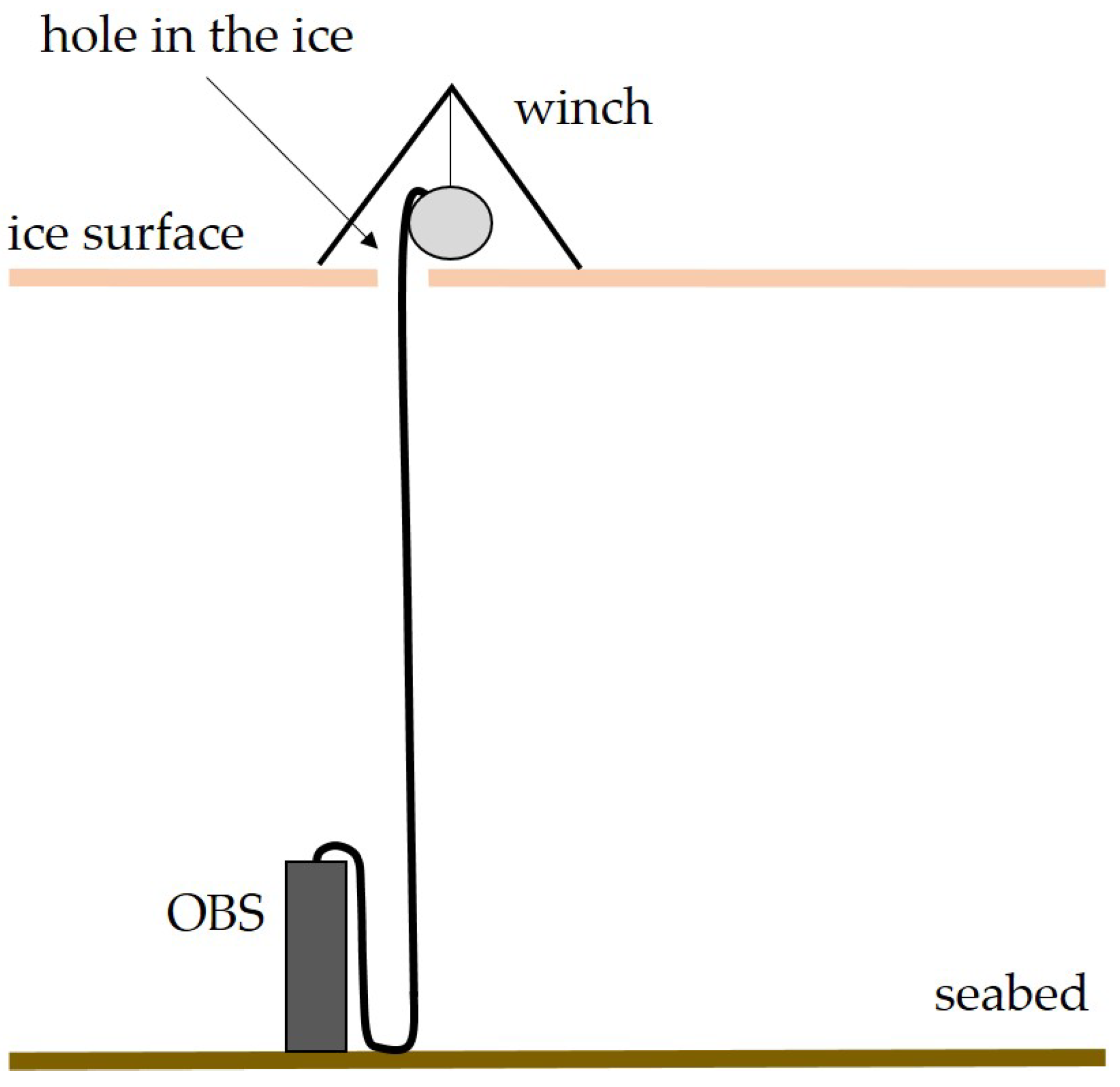 Jmse 11 02221 g014 Jmse 11 02221 g014