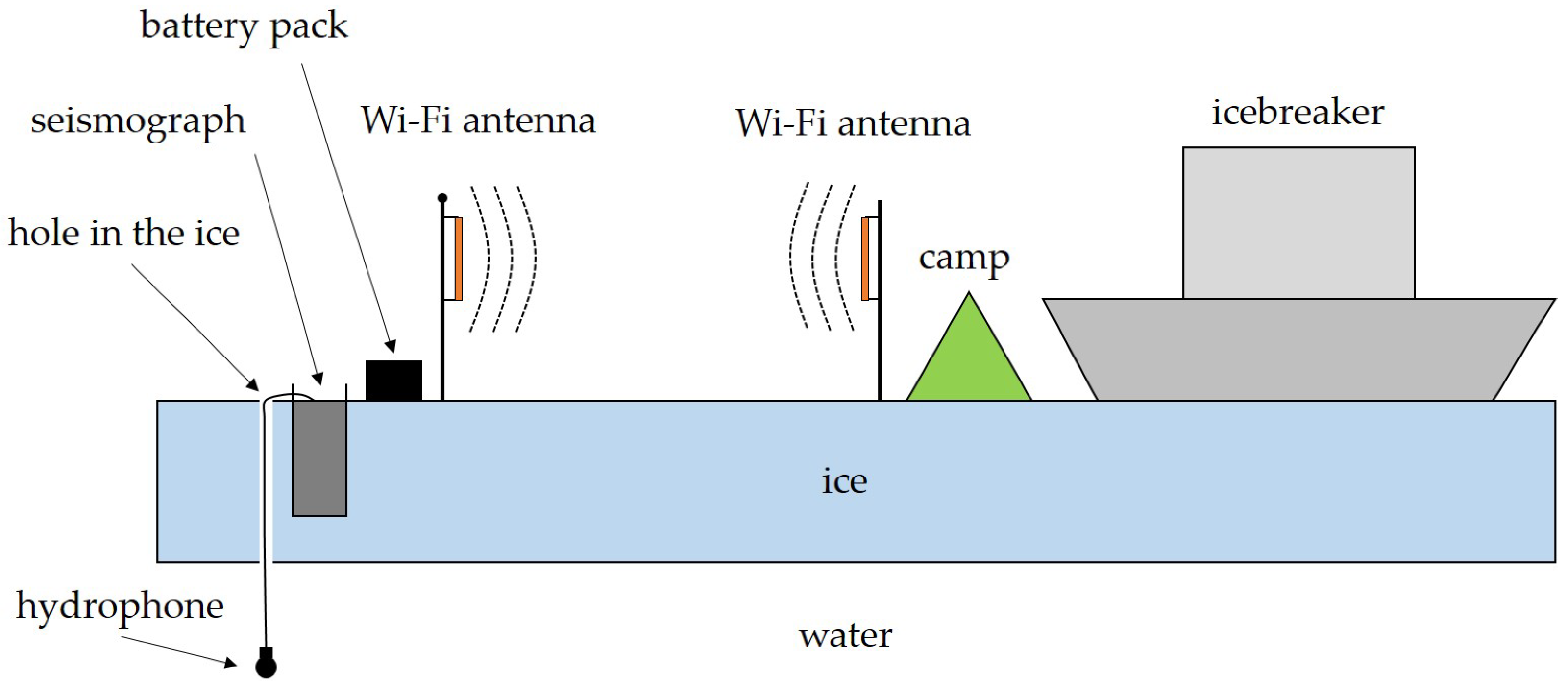 Jmse 11 02221 g015 Jmse 11 02221 g015