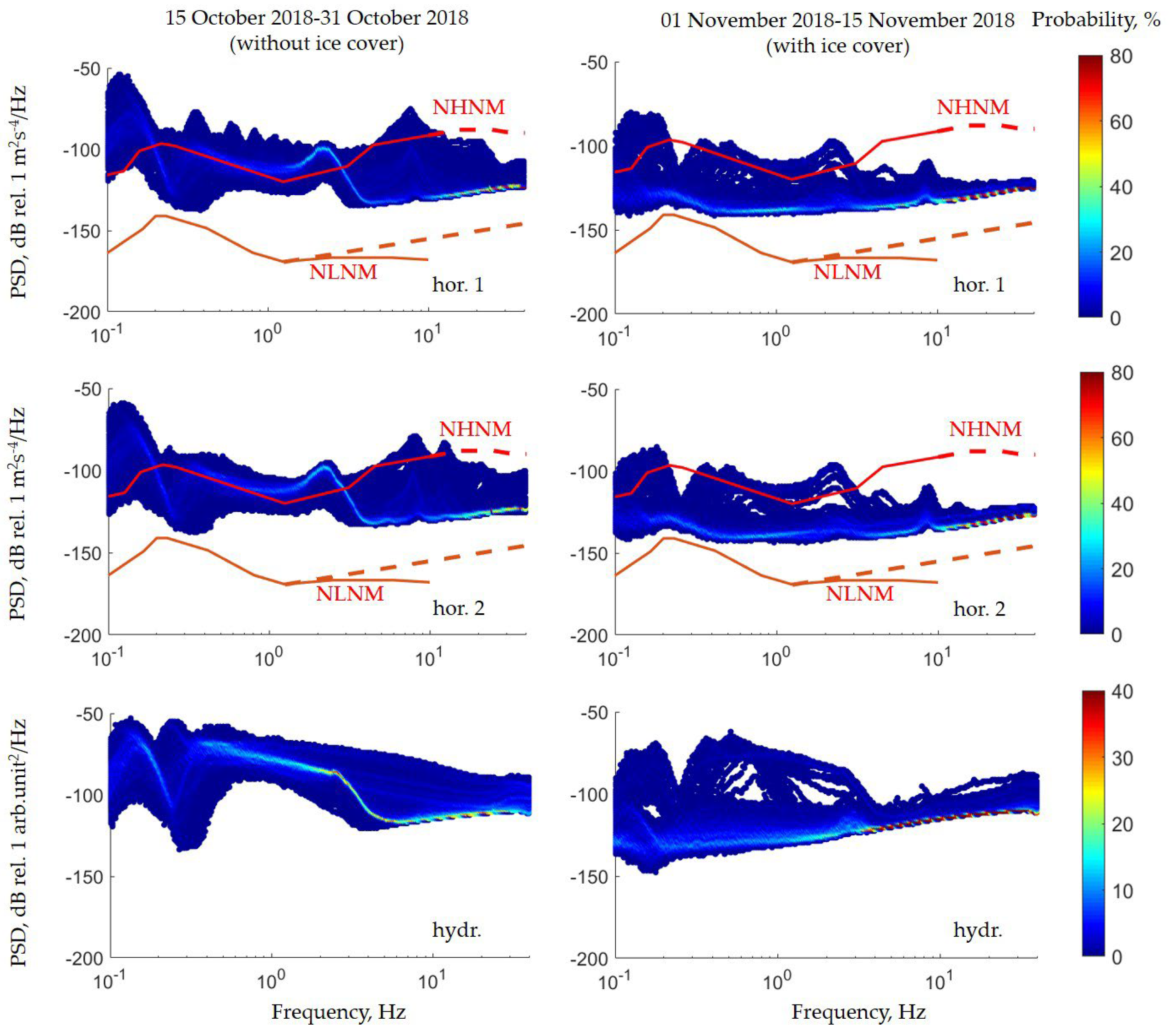 Jmse 11 02221 g016 Jmse 11 02221 g016