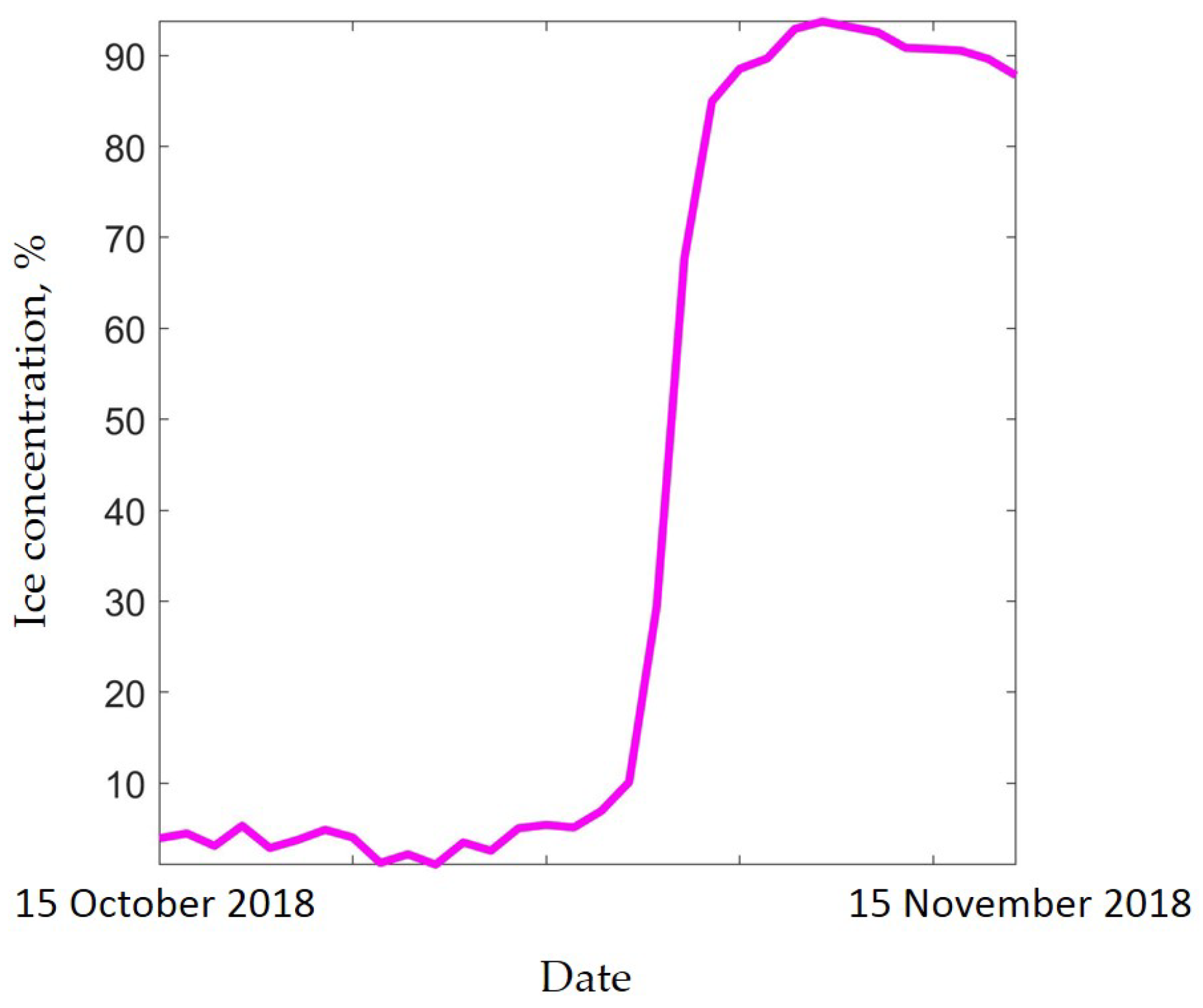 Jmse 11 02221 g017 Jmse 11 02221 g017