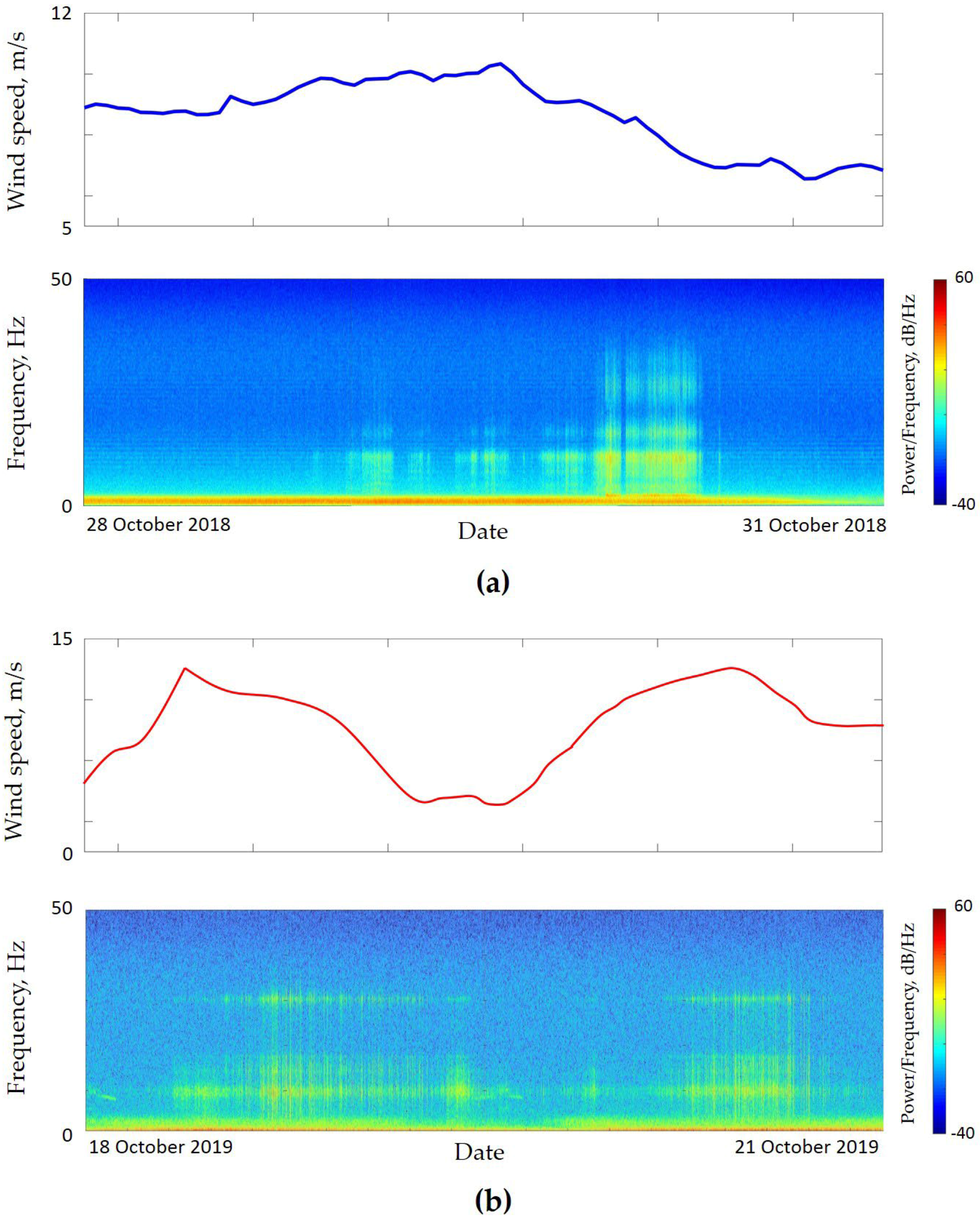 Jmse 11 02221 g018 Jmse 11 02221 g018