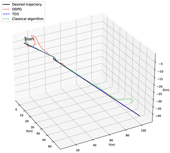 A Trajectory Tracking and Local Path Planning Control Strategy for ...