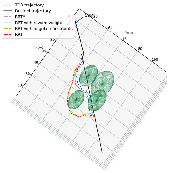 A Trajectory Tracking and Local Path Planning Control Strategy for ...