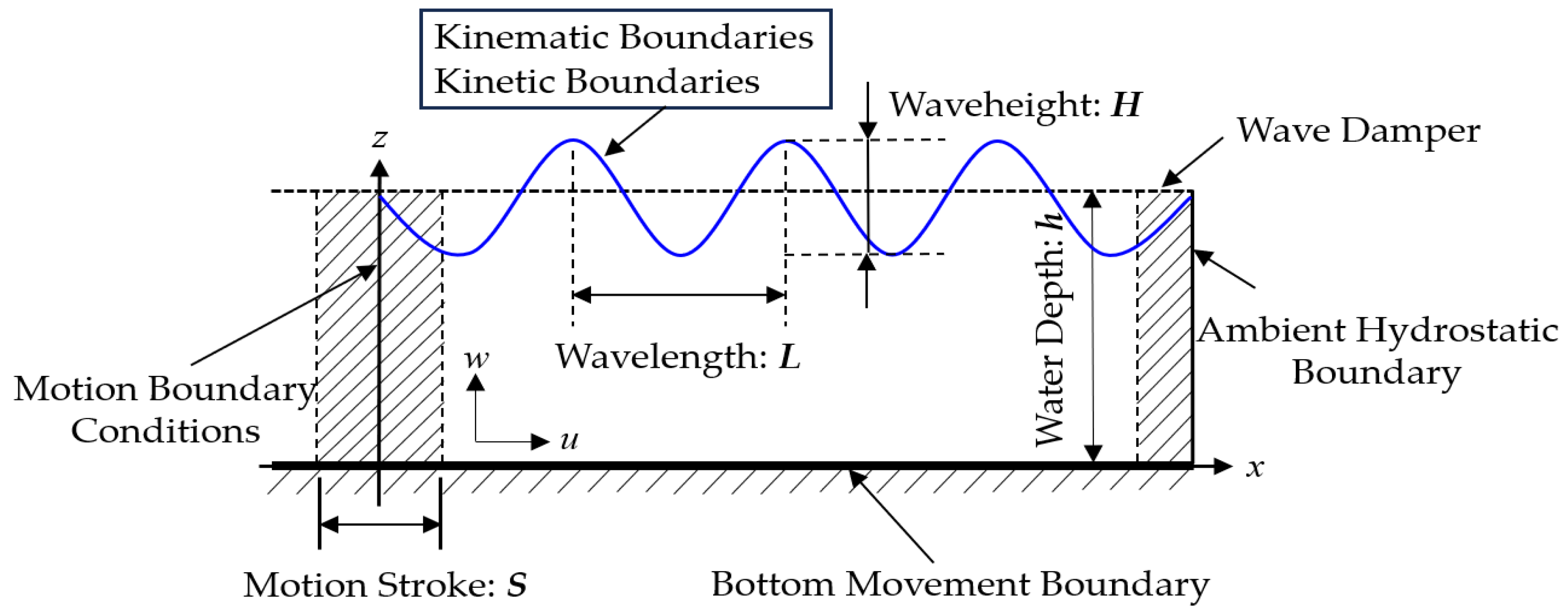 Jmse 11 02235 g002 Jmse 11 02235 g002