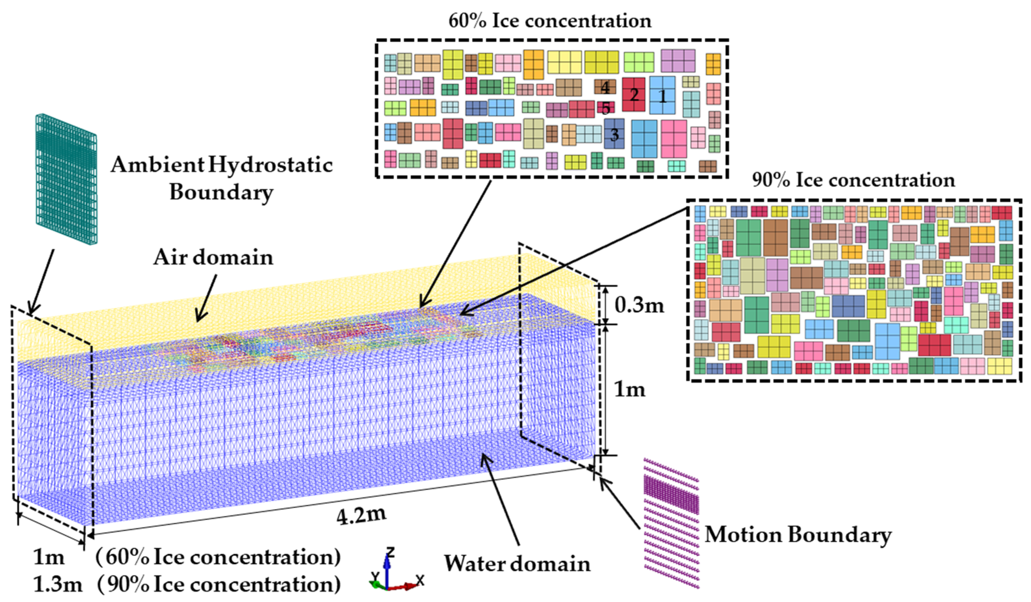 Jmse 11 02235 g005 Jmse 11 02235 g005