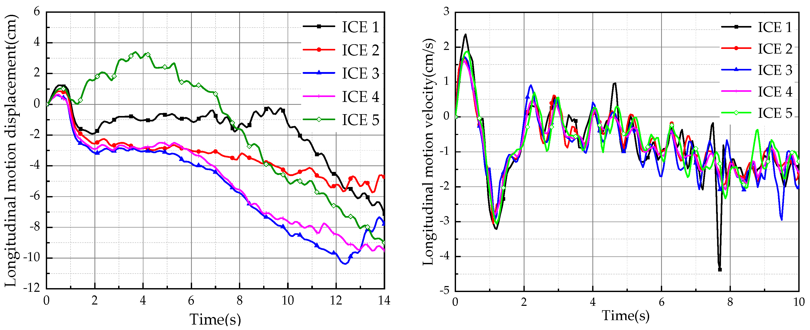 Jmse 11 02235 g008 Jmse 11 02235 g008