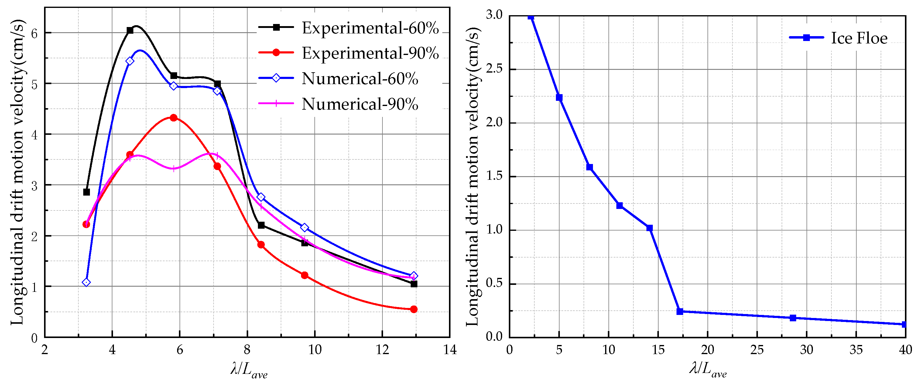 Jmse 11 02235 g009 Jmse 11 02235 g009