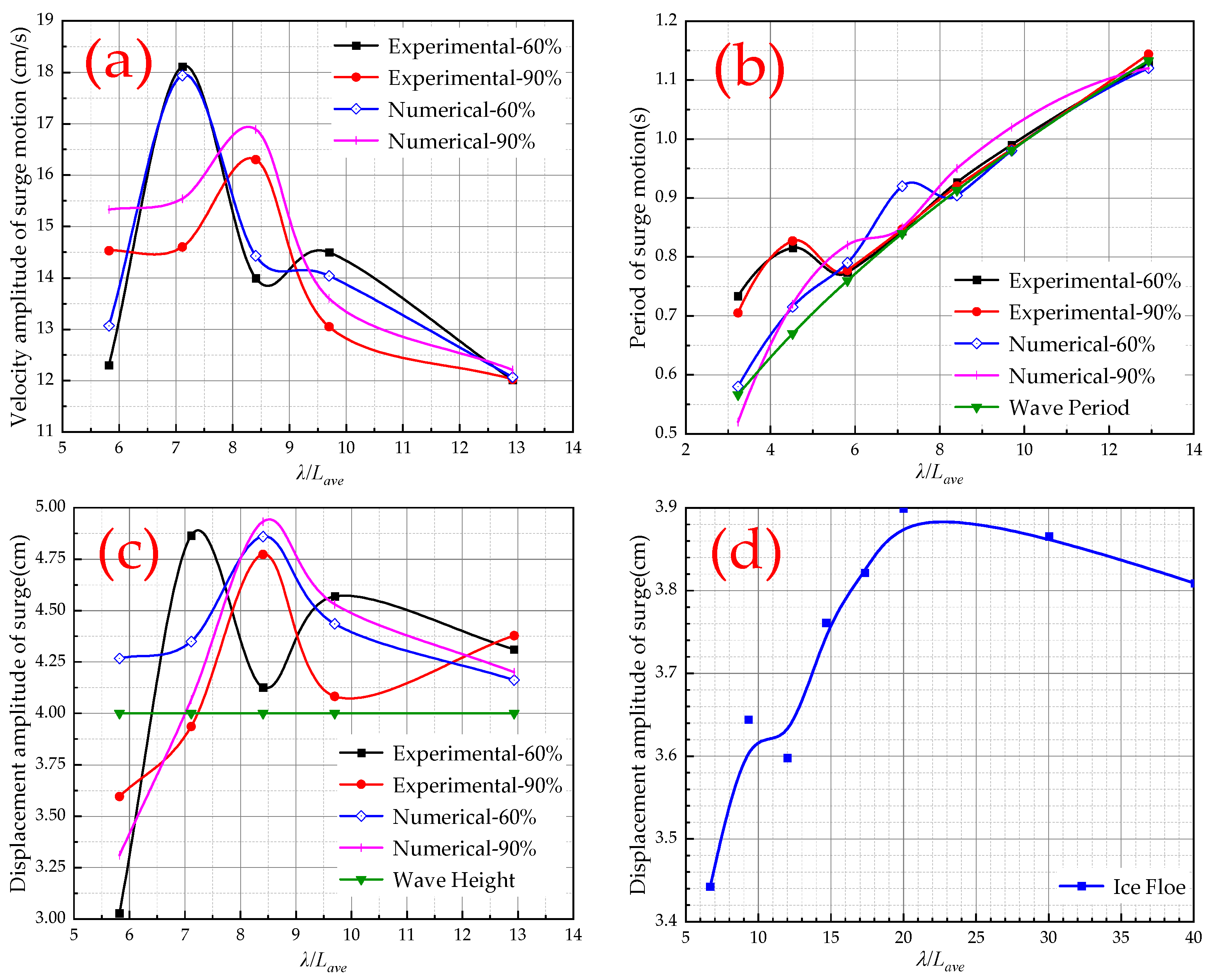 Jmse 11 02235 g010 Jmse 11 02235 g010