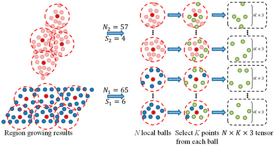 A Pre-Procession Module for Point-Based Deep Learning in Dense Point ...