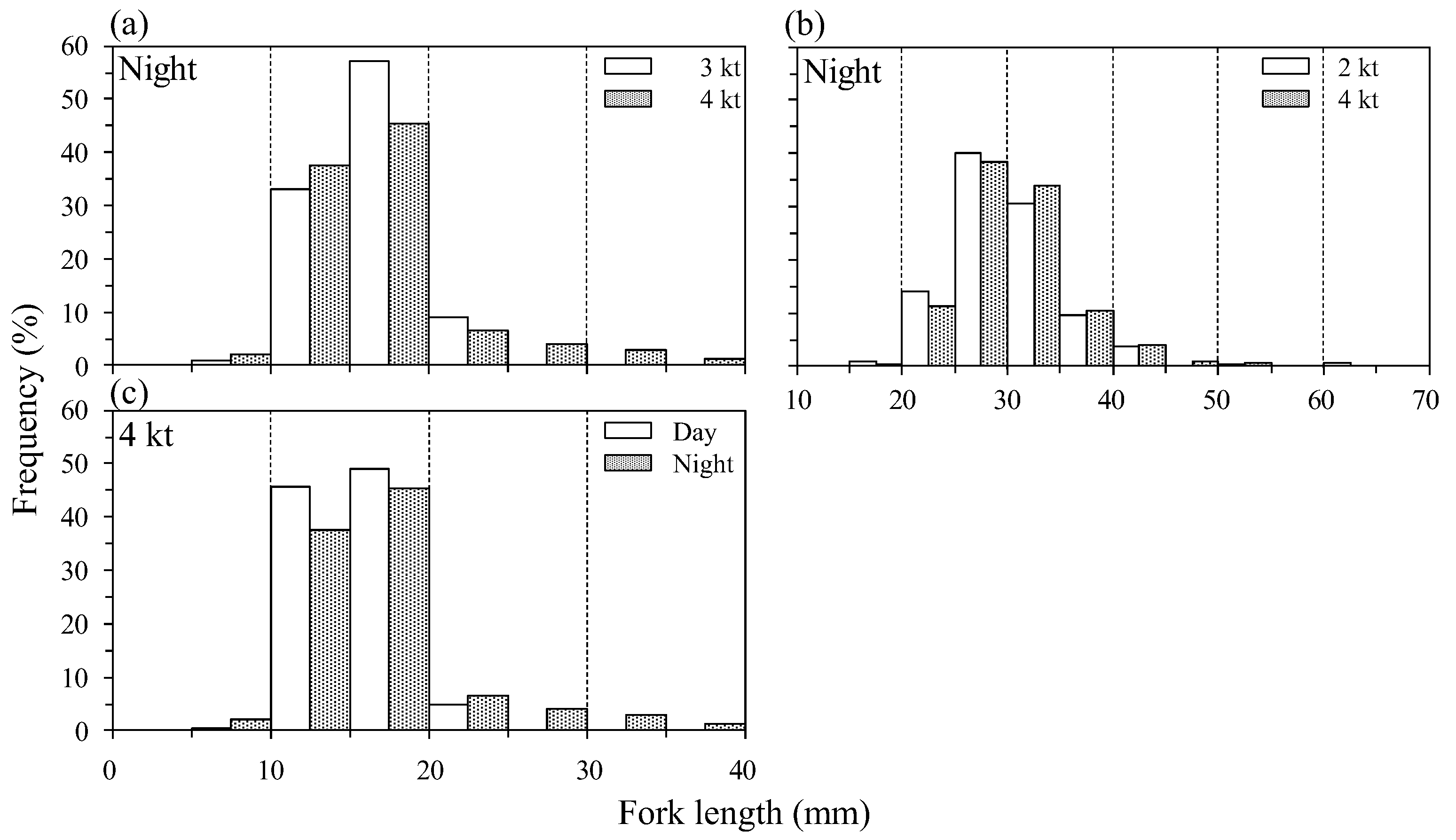 Jmse 11 02256 g005 Jmse 11 02256 g005