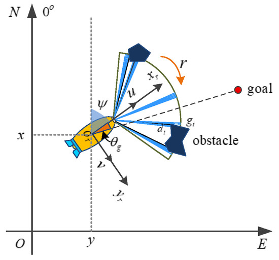 AUV Collision Avoidance Planning Method Based on Deep Deterministic ...