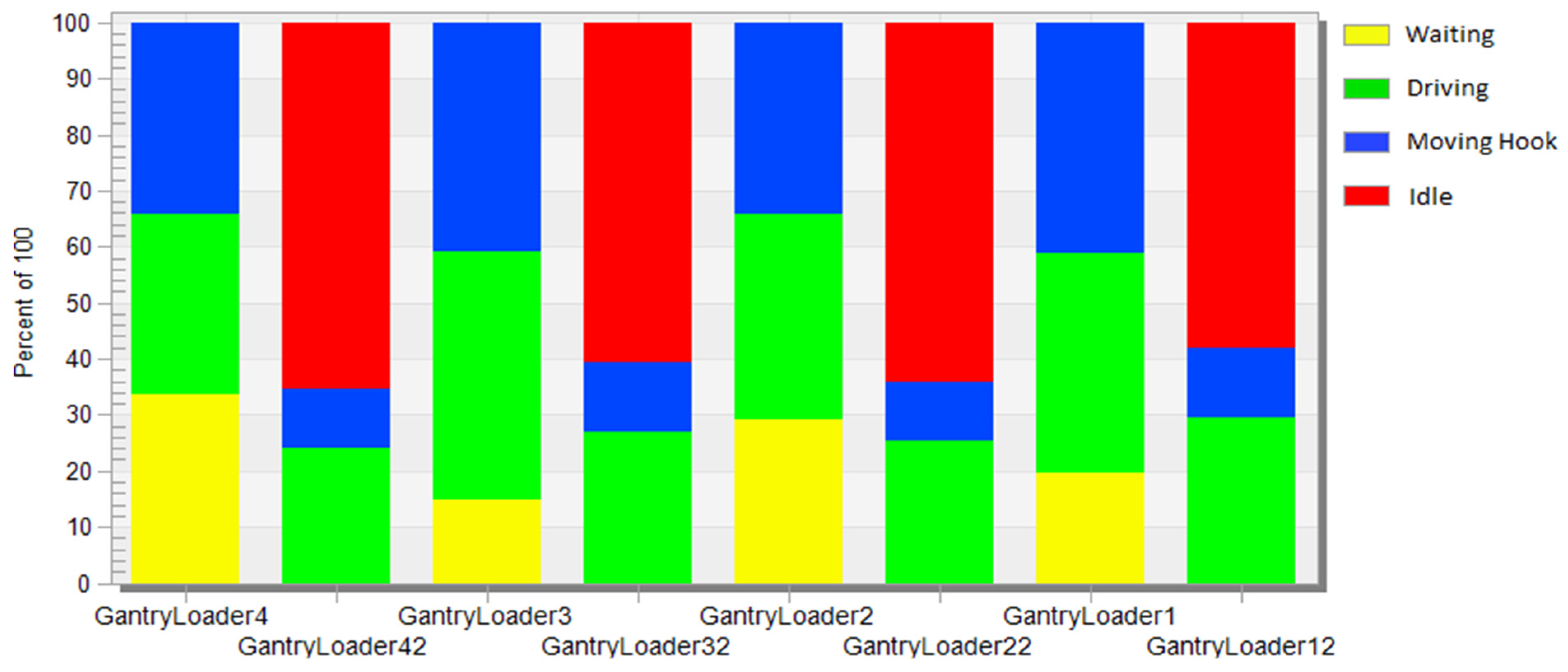 JMSE | Free Full-Text | Simulation of Handling Operations in Marine ...
