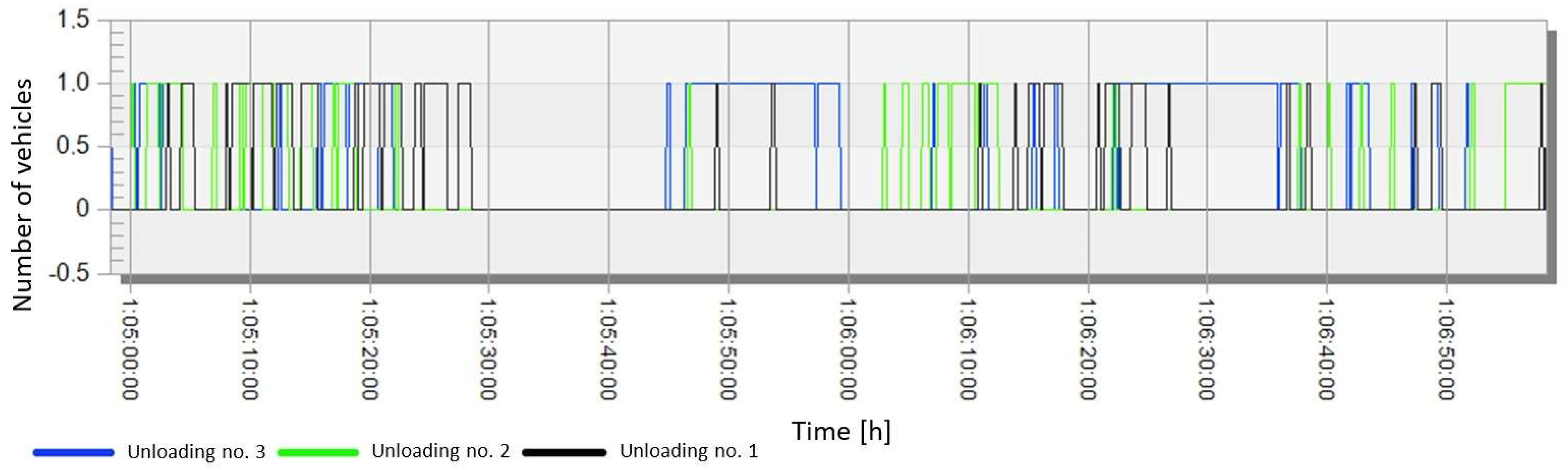 JMSE | Free Full-Text | Simulation of Handling Operations in Marine ...
