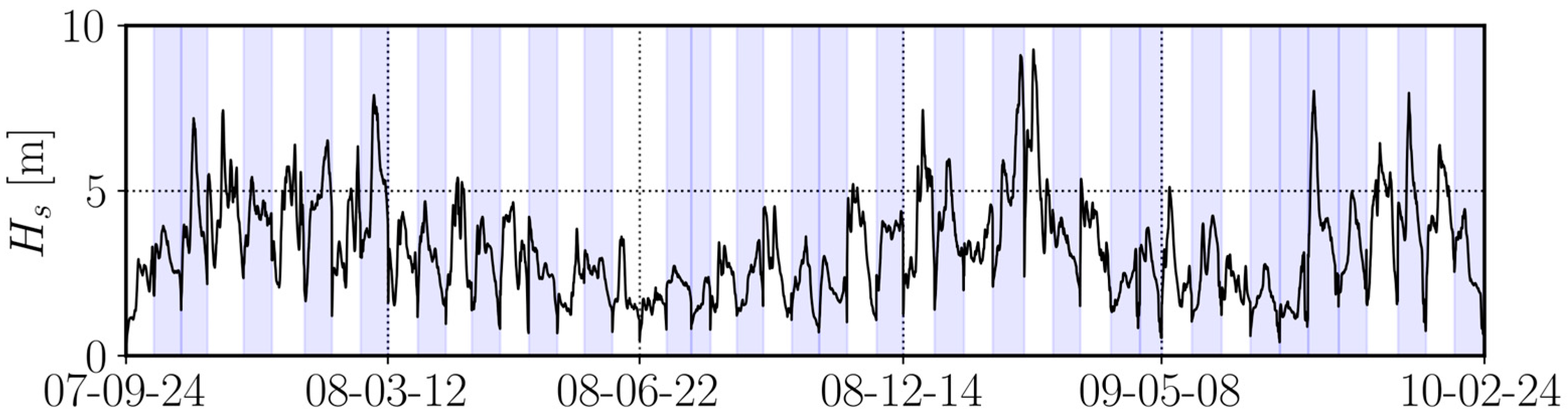 Jmse 11 02269 g012