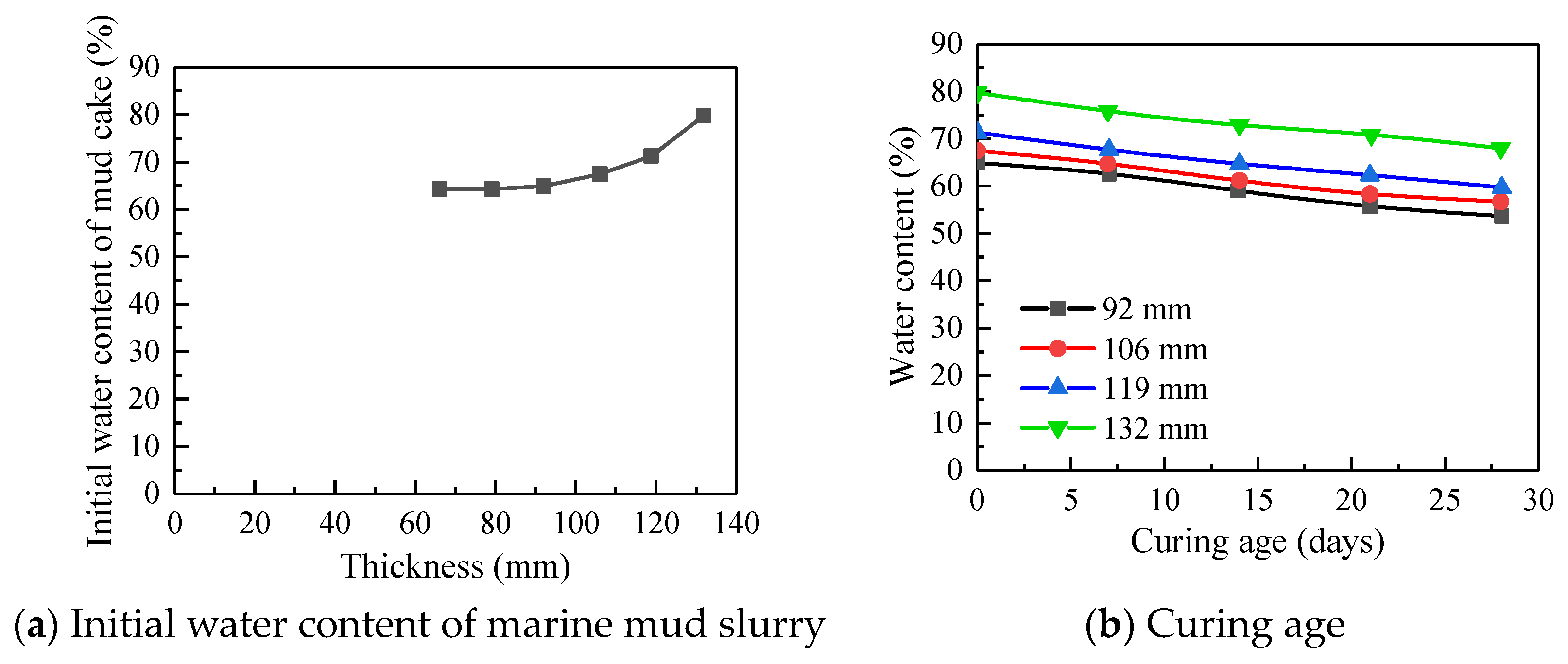 Experimental Study on Mechanical Properties of Marine Mud Slurry ...