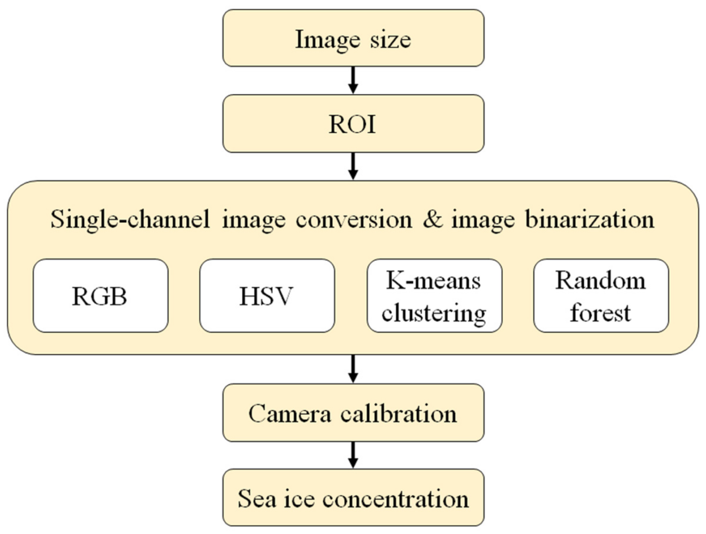 Jmse 11 02281 g001 Jmse 11 02281 g001