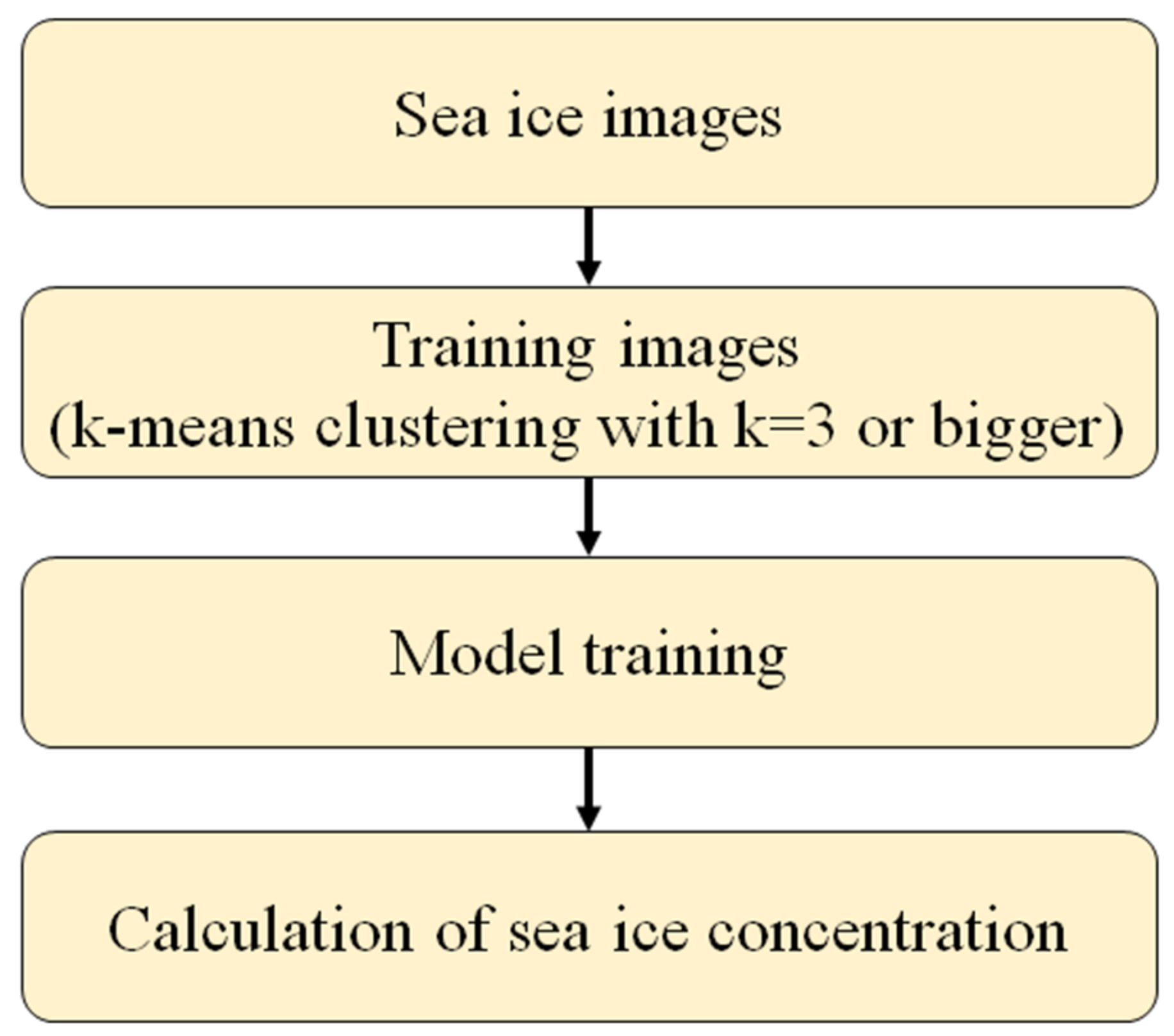 Jmse 11 02281 g003 Jmse 11 02281 g003