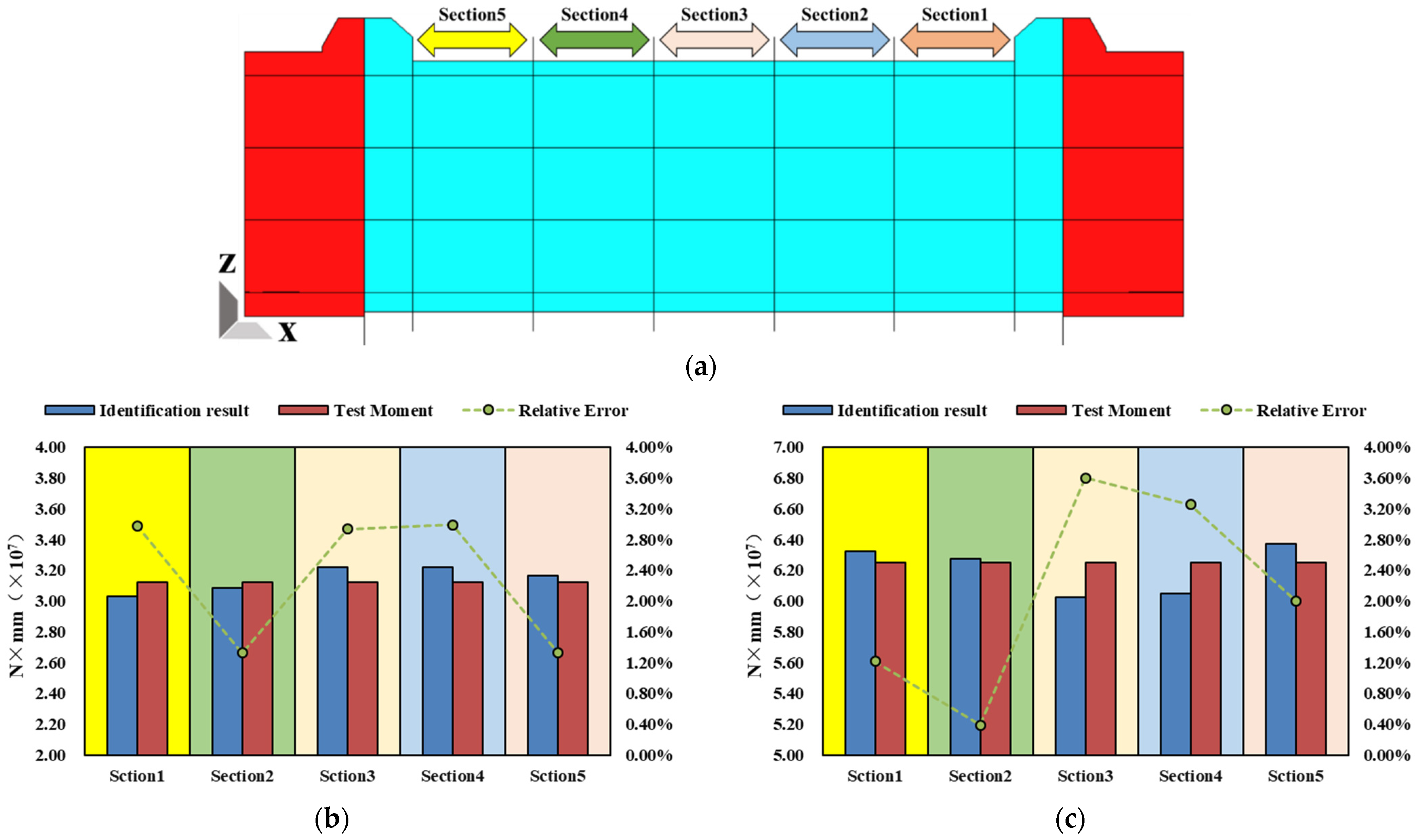 Jmse 11 02282 g005a Jmse 11 02282 g005a