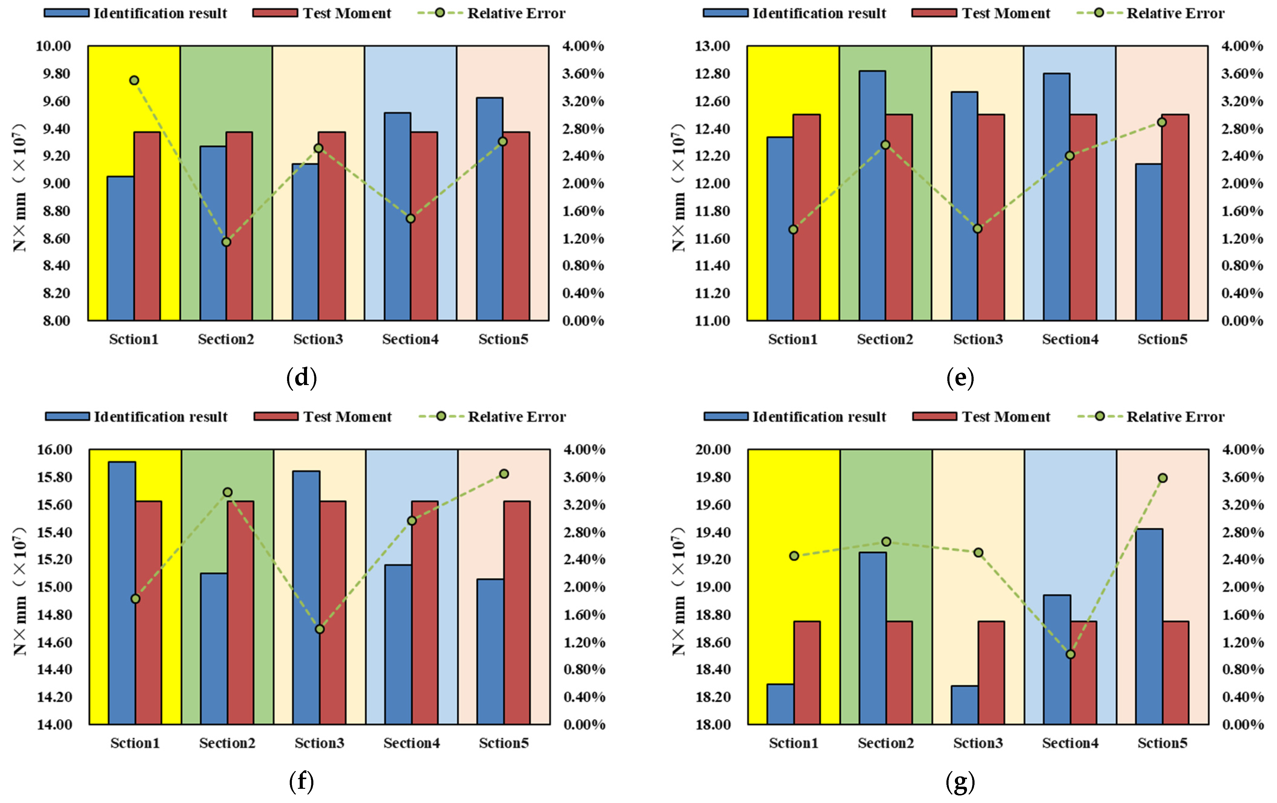 Jmse 11 02282 g005b Jmse 11 02282 g005b