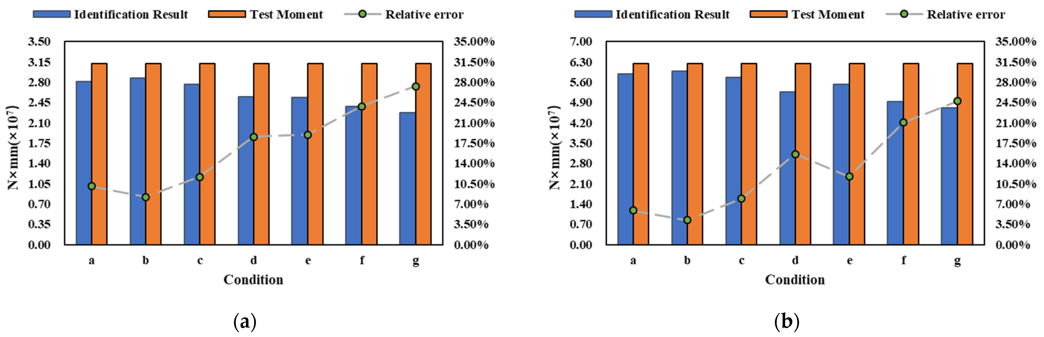Jmse 11 02282 g009a Jmse 11 02282 g009a
