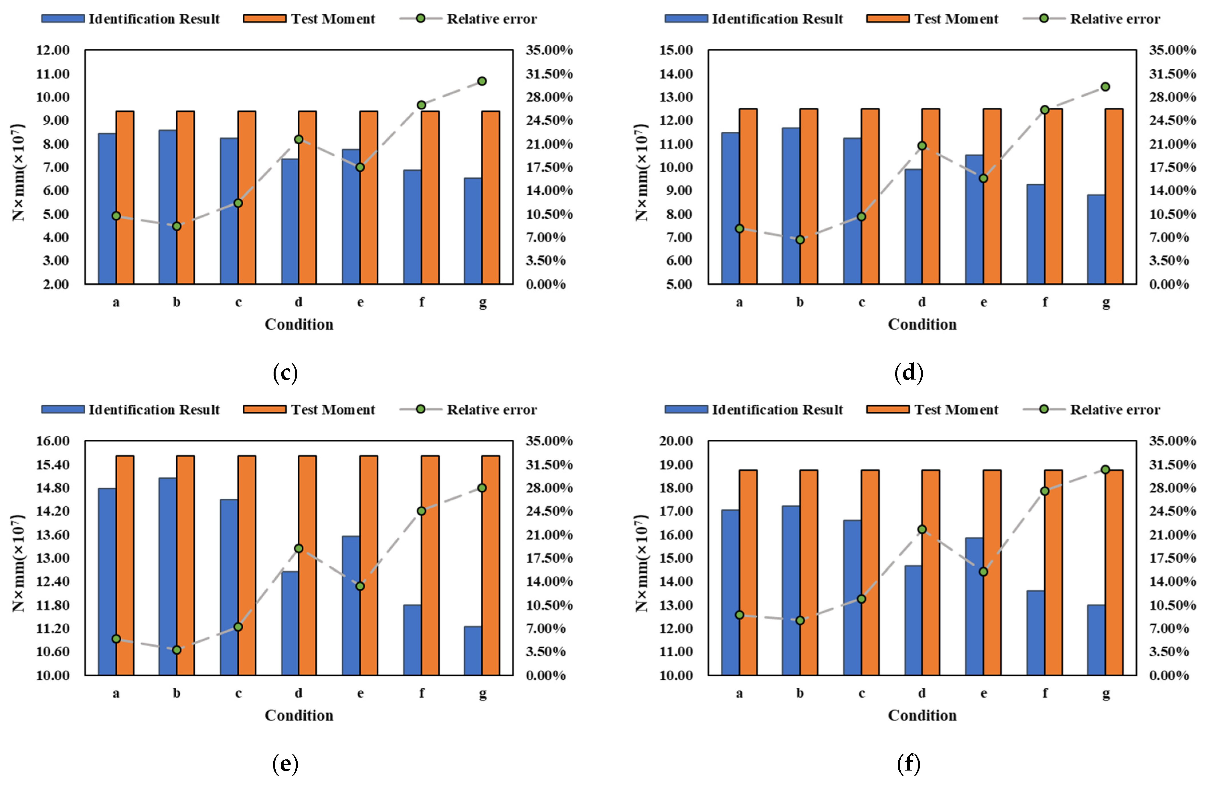 Jmse 11 02282 g009b Jmse 11 02282 g009b