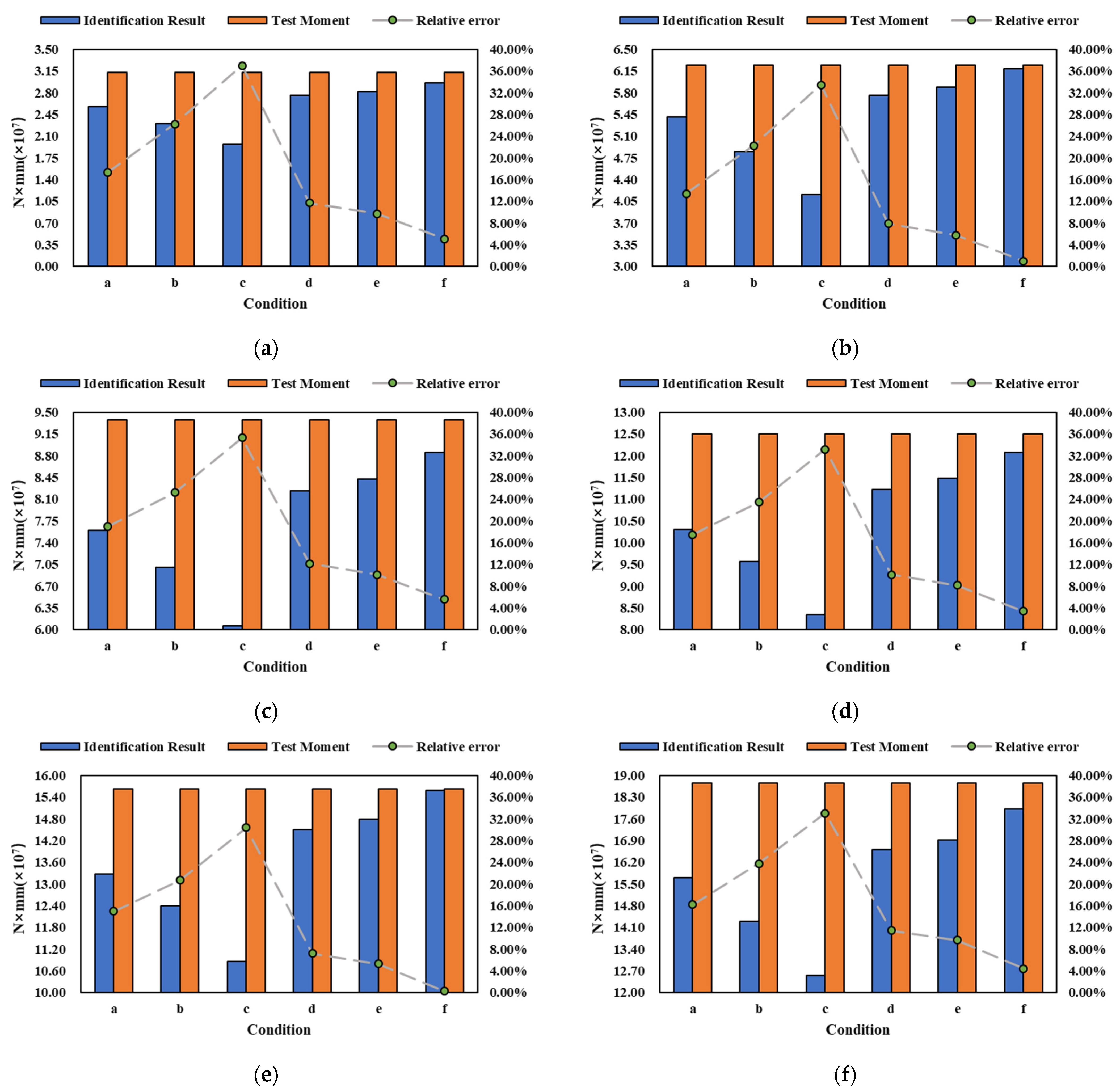 Jmse 11 02282 g011 Jmse 11 02282 g011