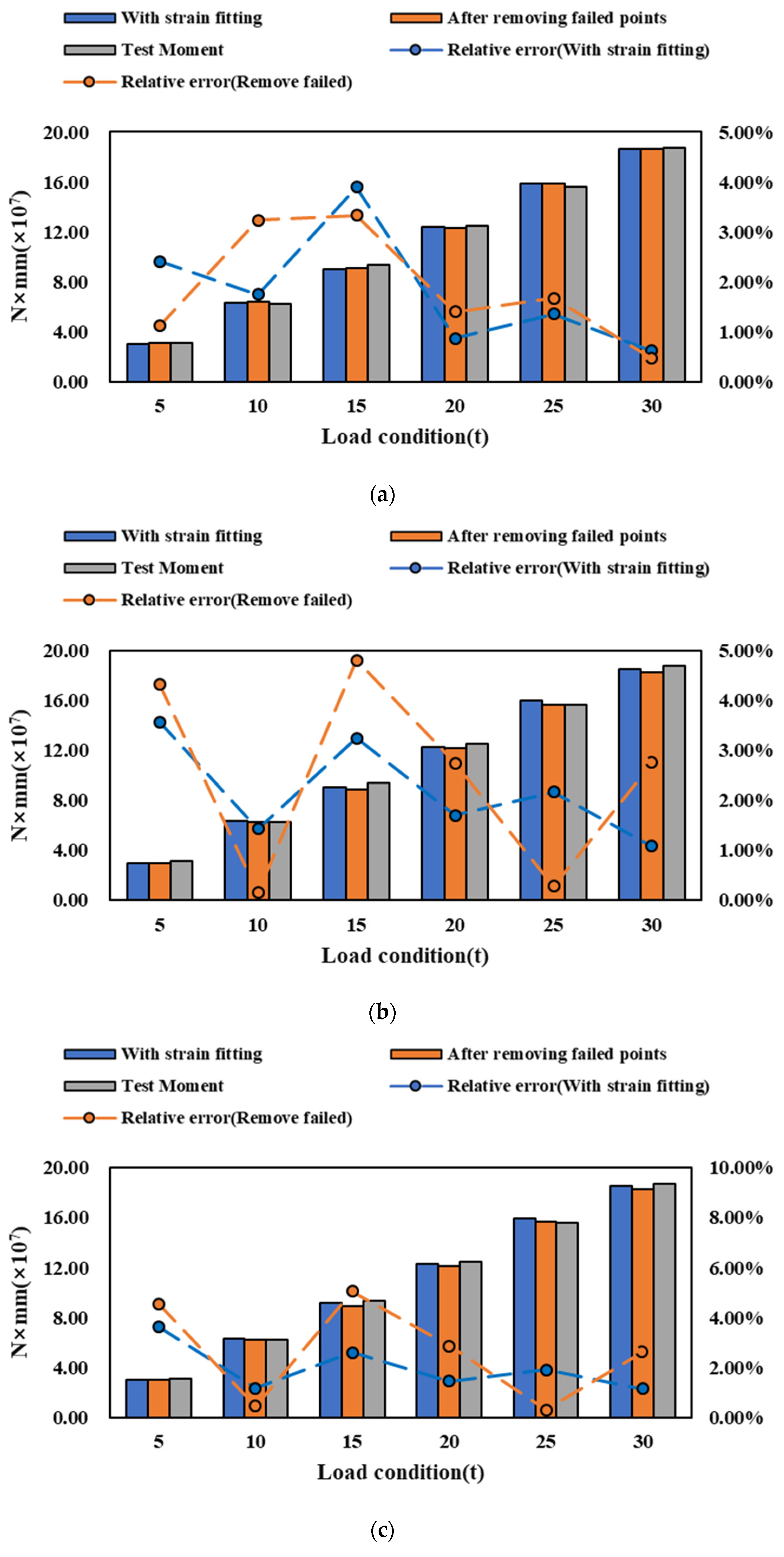 Jmse 11 02282 g012a Jmse 11 02282 g012a