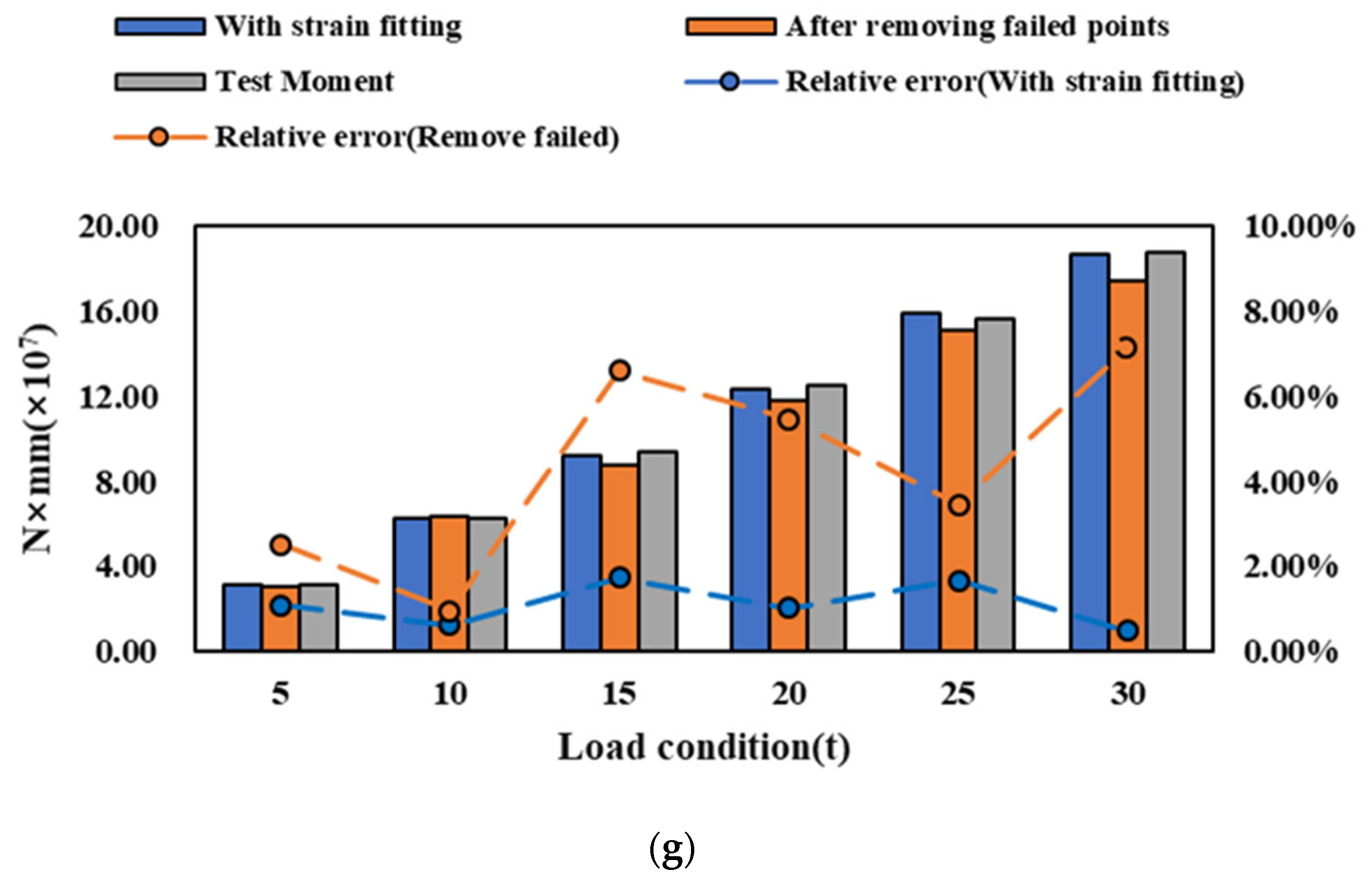 Jmse 11 02282 g012c Jmse 11 02282 g012c