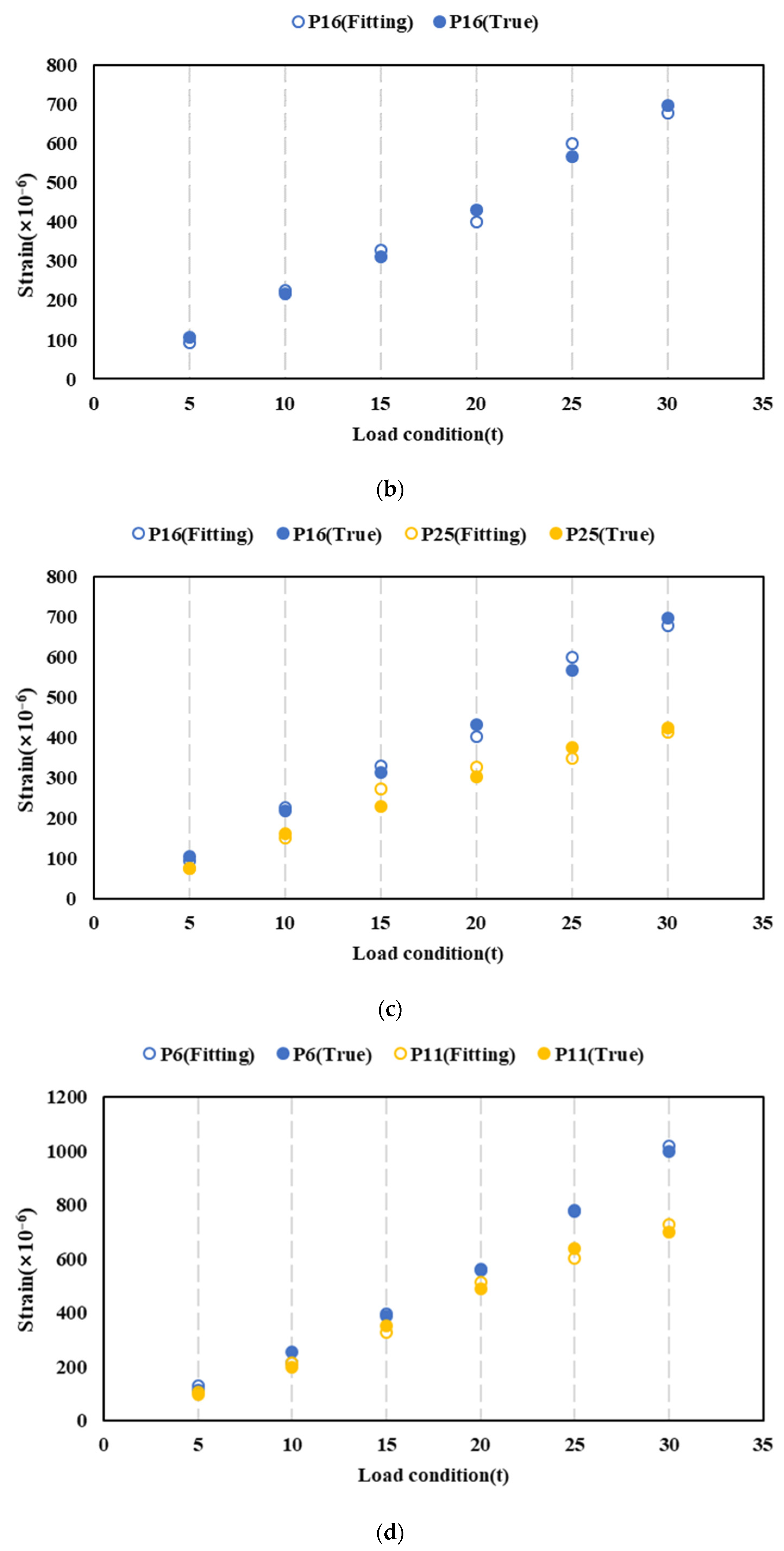 Jmse 11 02282 g013b Jmse 11 02282 g013b
