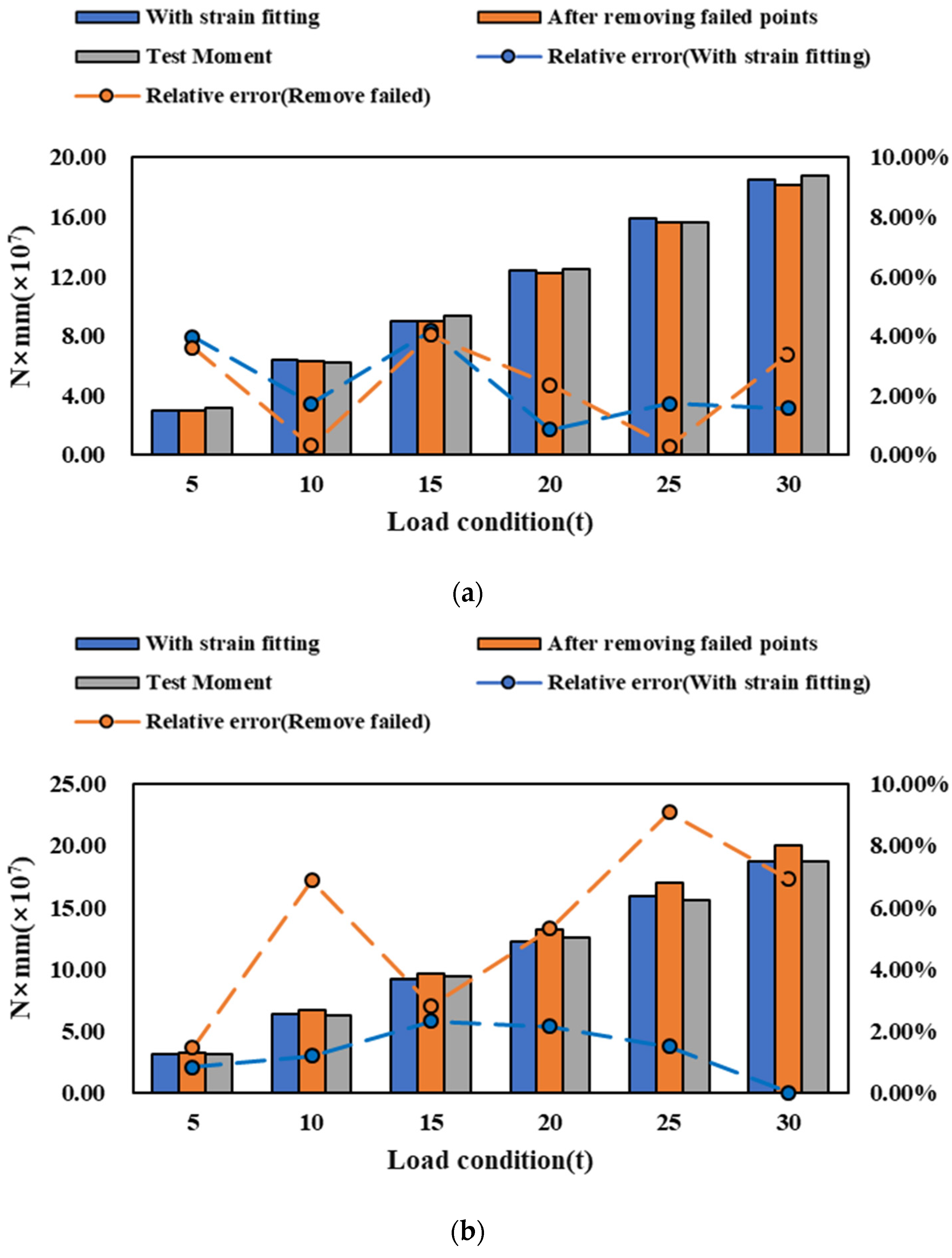 Jmse 11 02282 g014a Jmse 11 02282 g014a