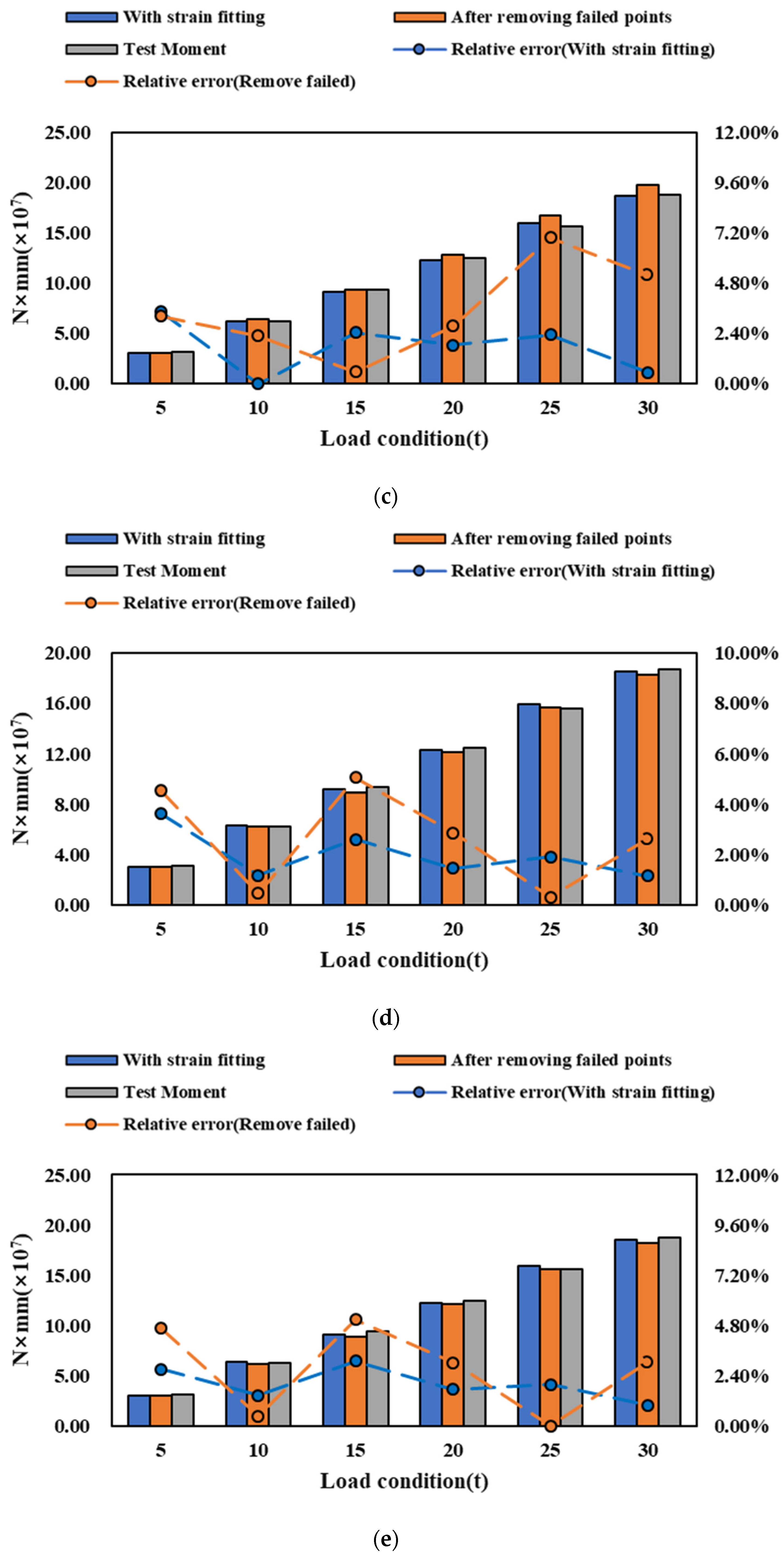 Jmse 11 02282 g014b Jmse 11 02282 g014b