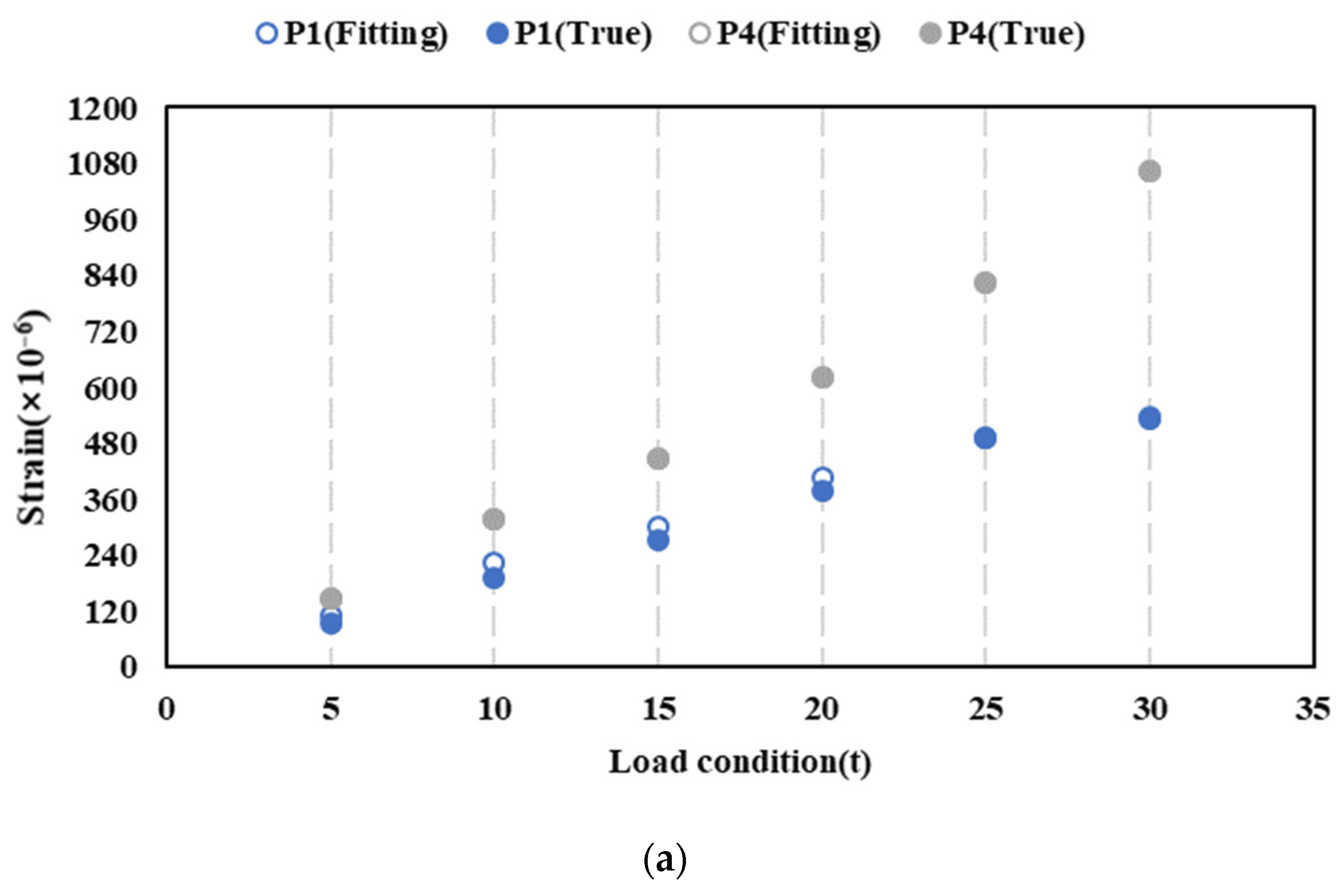 Jmse 11 02282 g015a Jmse 11 02282 g015a