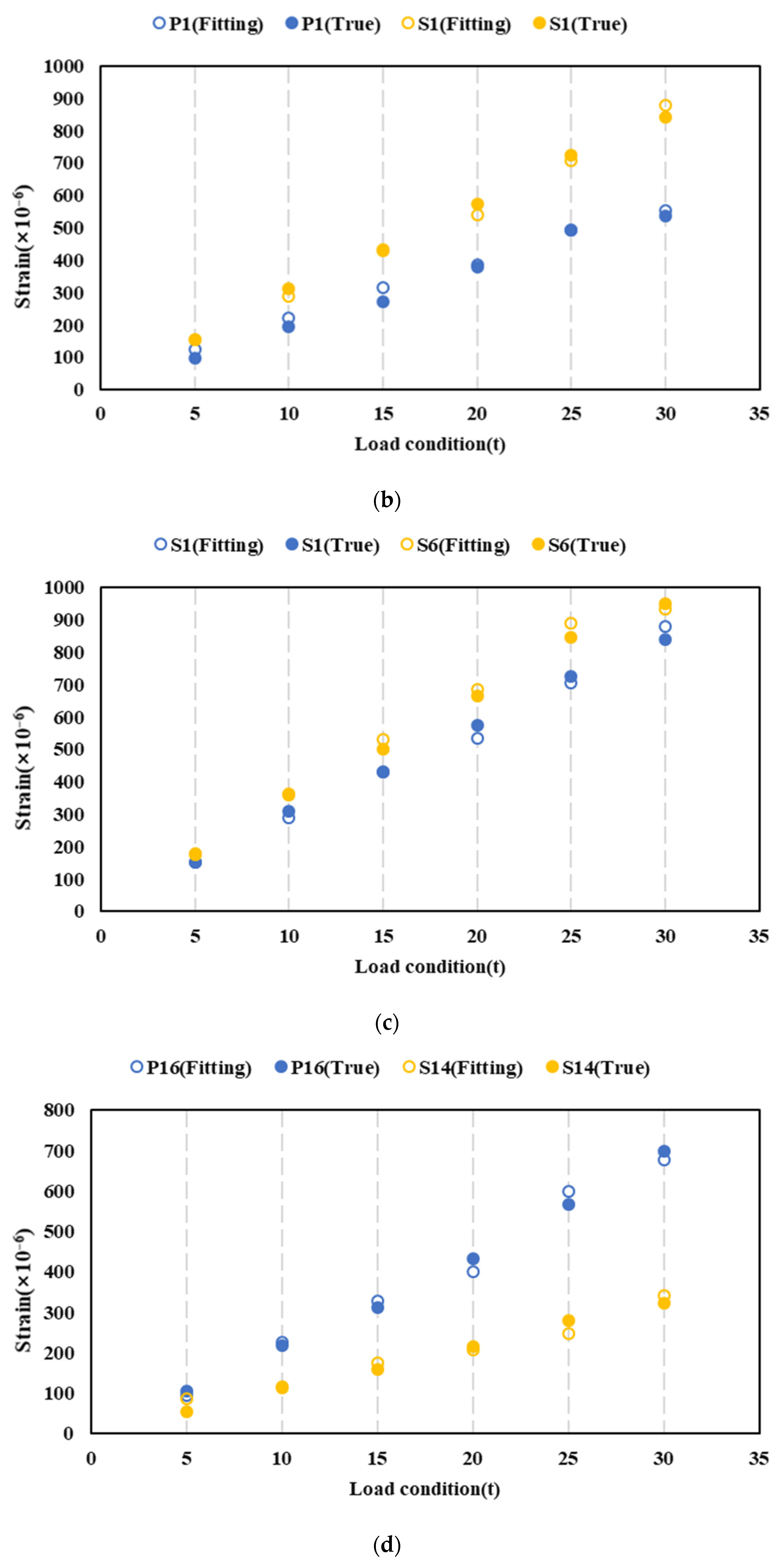 Jmse 11 02282 g015b Jmse 11 02282 g015b